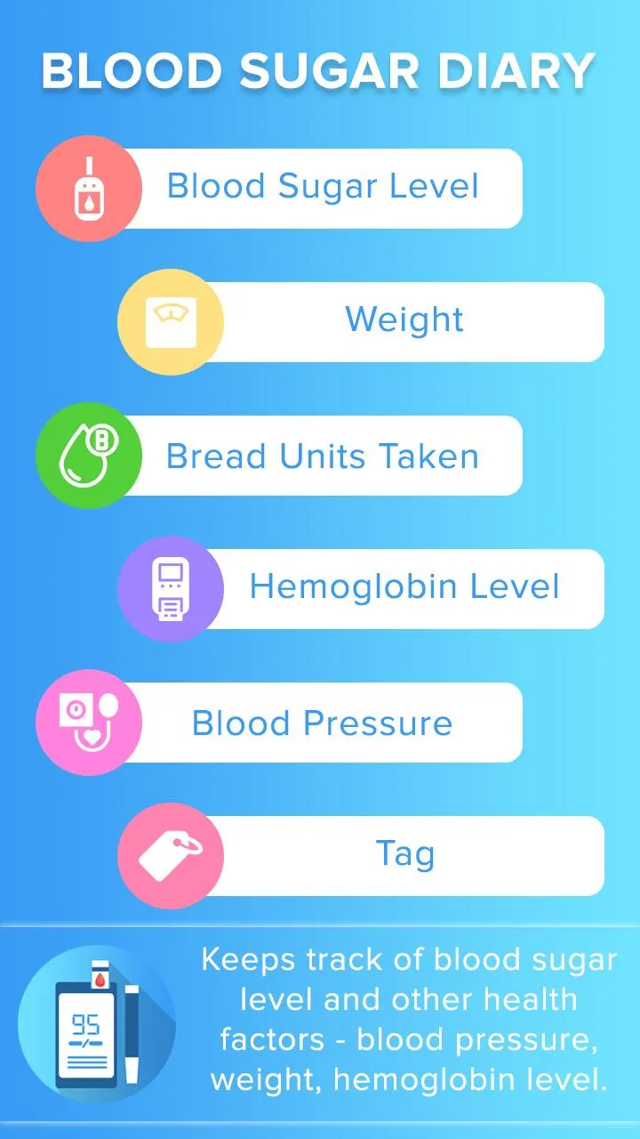 Blood Sugar Diary - Health Tra | Indus Appstore | Screenshot