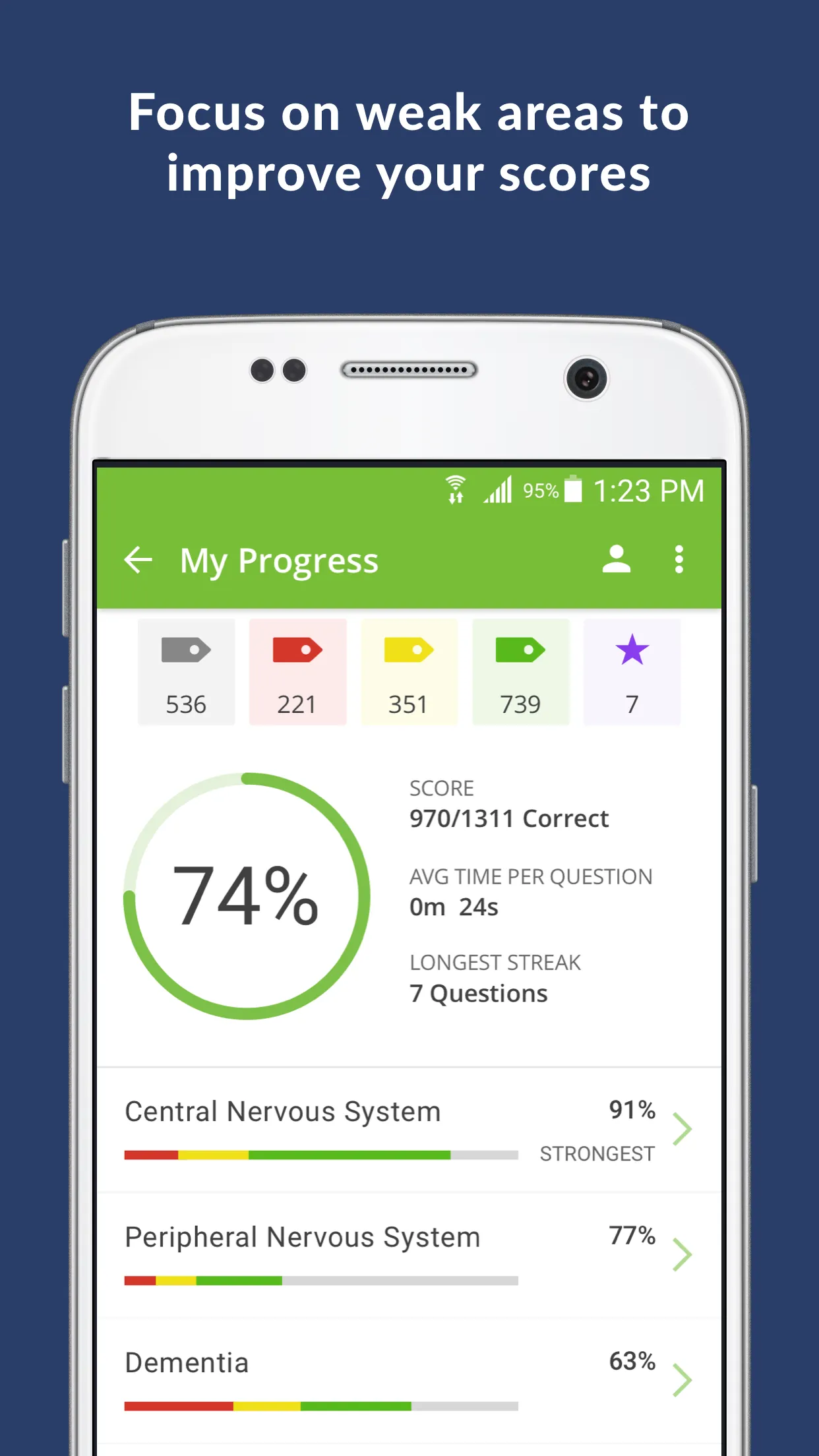 Neurology Exam Review & Practi | Indus Appstore | Screenshot