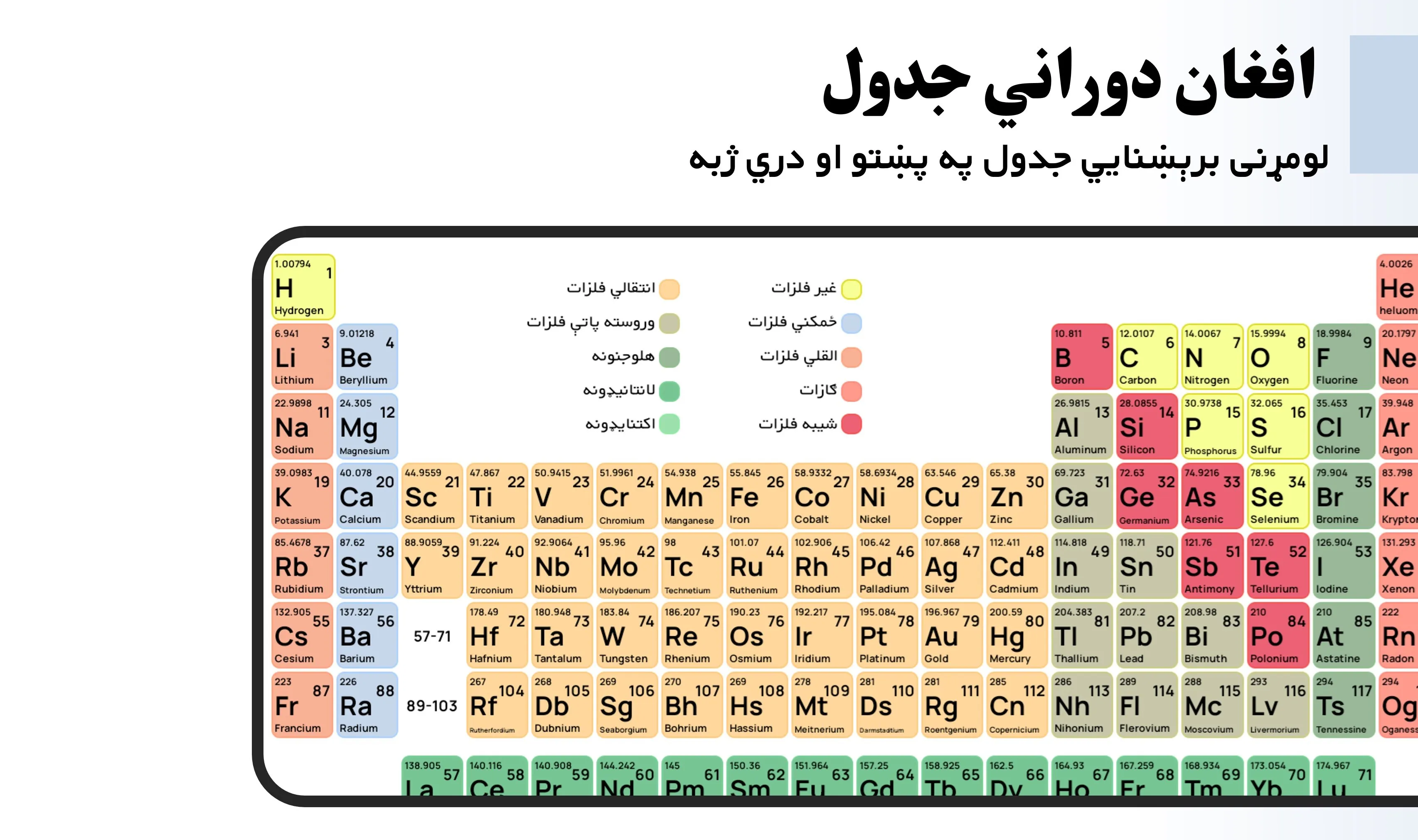 Afghan Periodic Table افغان کی | Indus Appstore | Screenshot