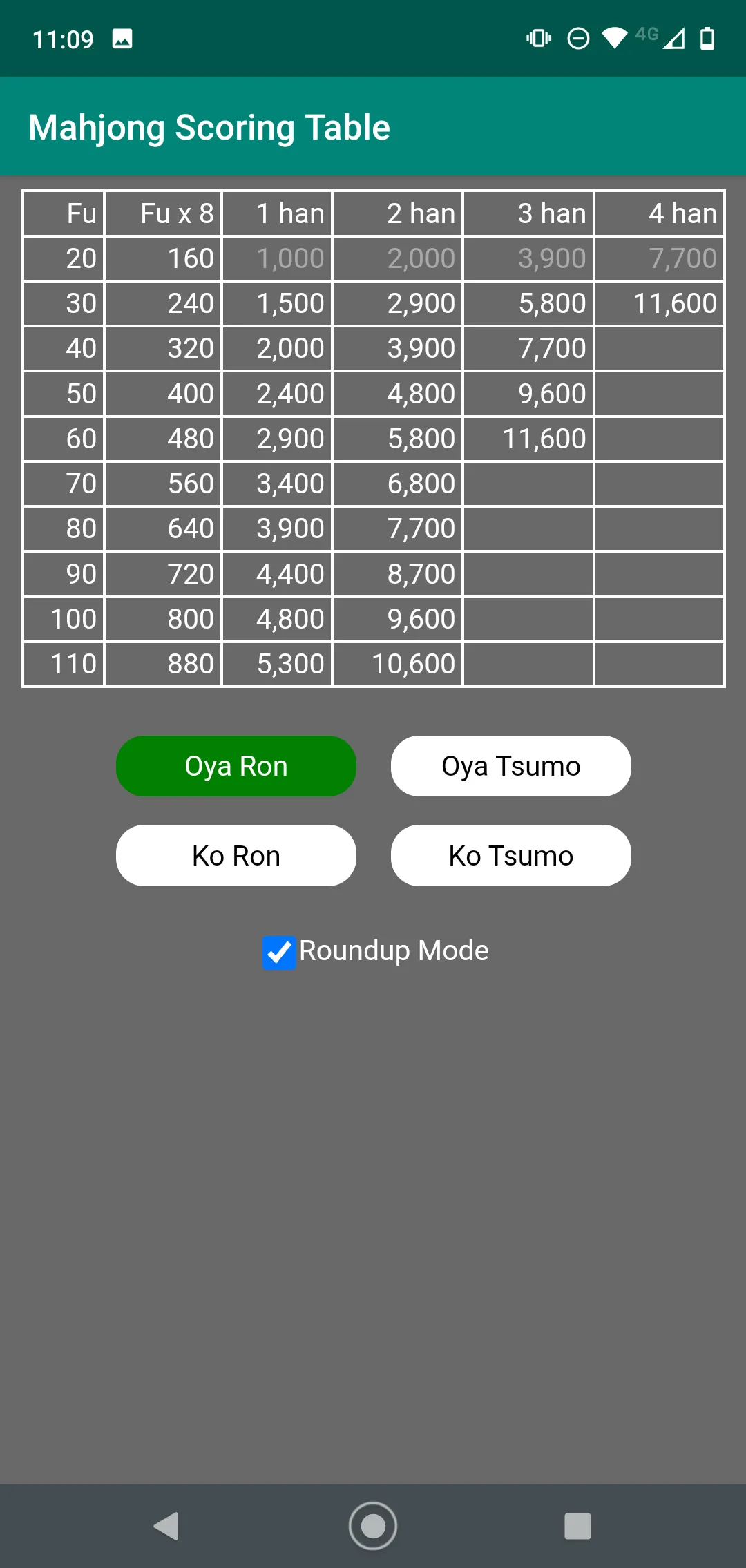 Mahjong Scoring Table | Indus Appstore | Screenshot