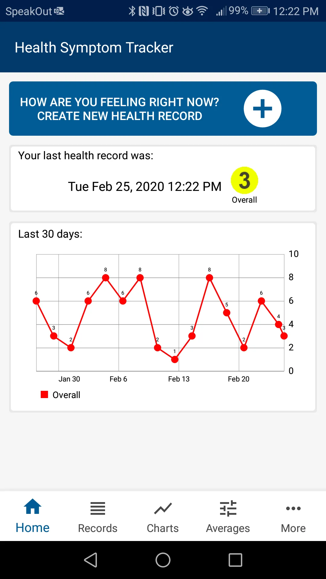 Health Symptom Tracker | Indus Appstore | Screenshot