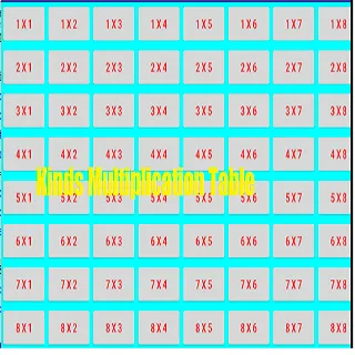 Multiplication Table 12 by 12 | Indus Appstore | Screenshot