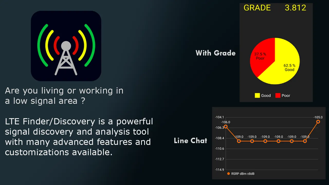 Signal Strength Detector | Indus Appstore | Screenshot