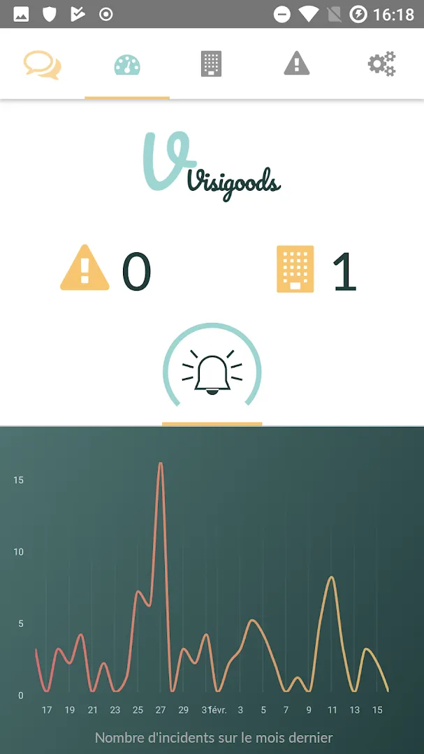 Visigoods | Indus Appstore | Screenshot