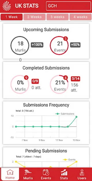 UK Stats | Indus Appstore | Screenshot