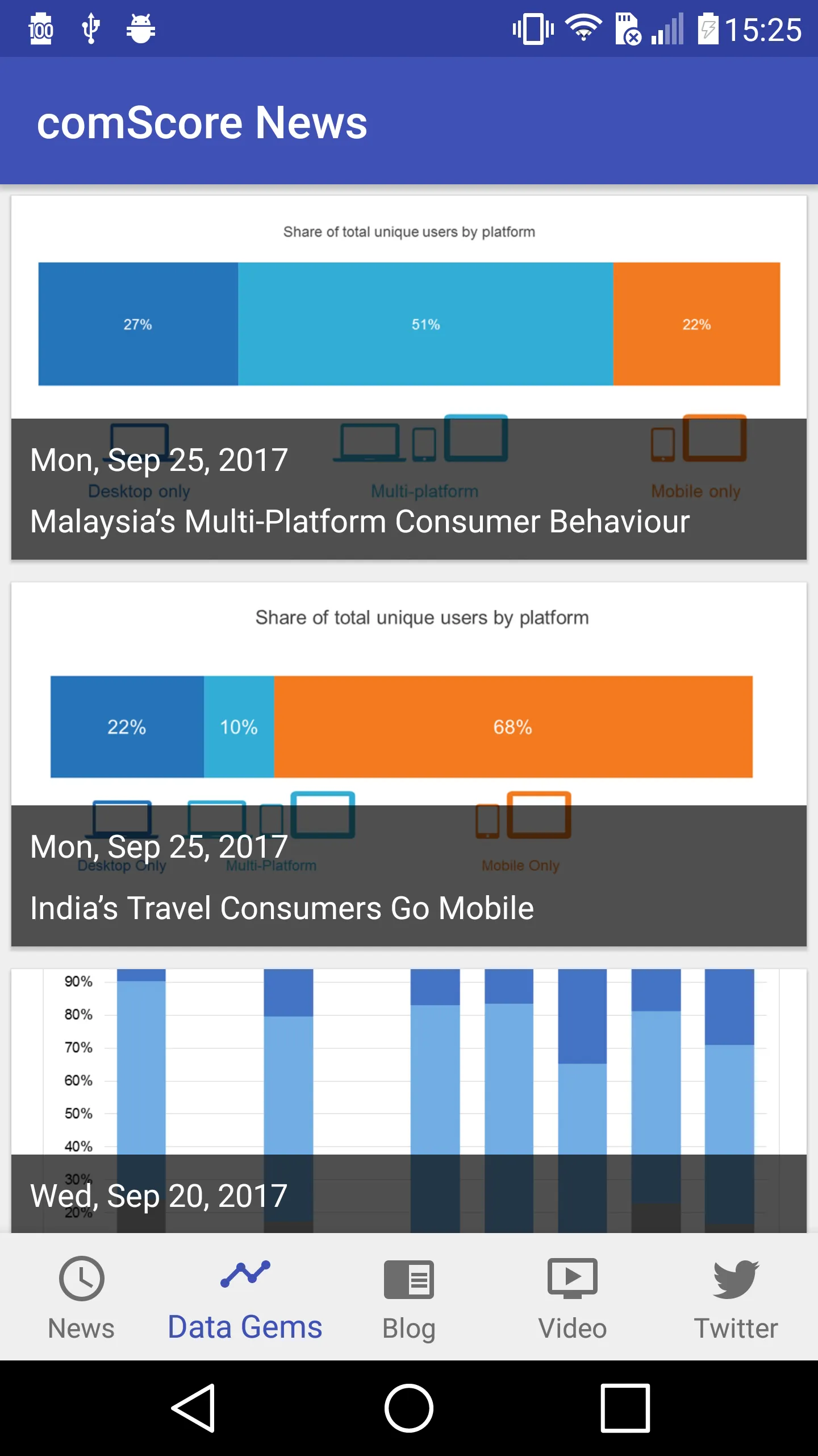 Comscore News | Indus Appstore | Screenshot