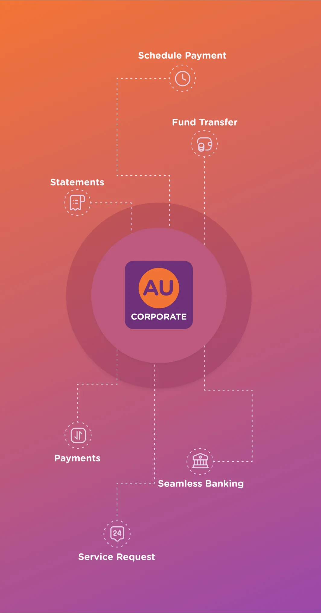 AU CORPORATE | Indus Appstore | Screenshot