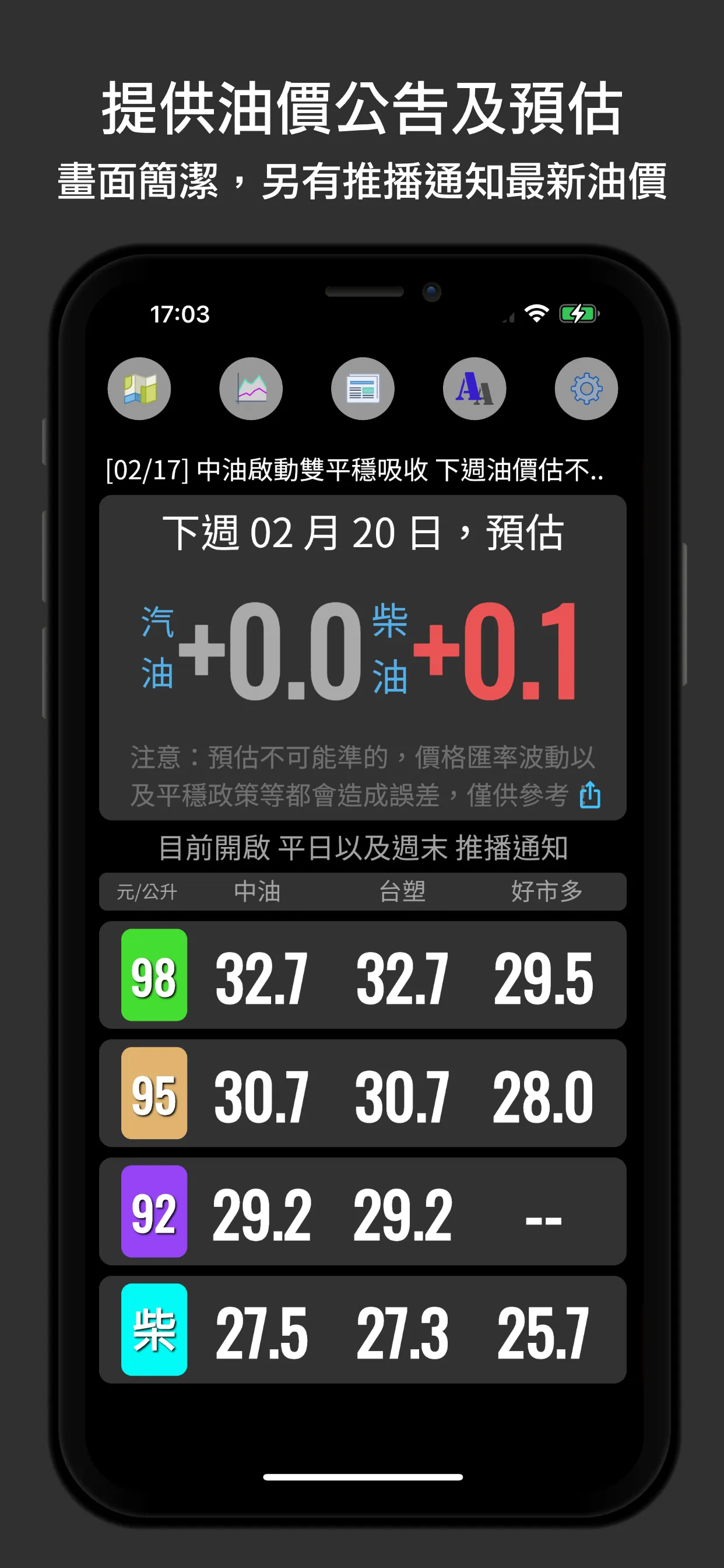 油價快訊 (下週油價公告、油價預測以及附近加油站查詢) | Indus Appstore | Screenshot