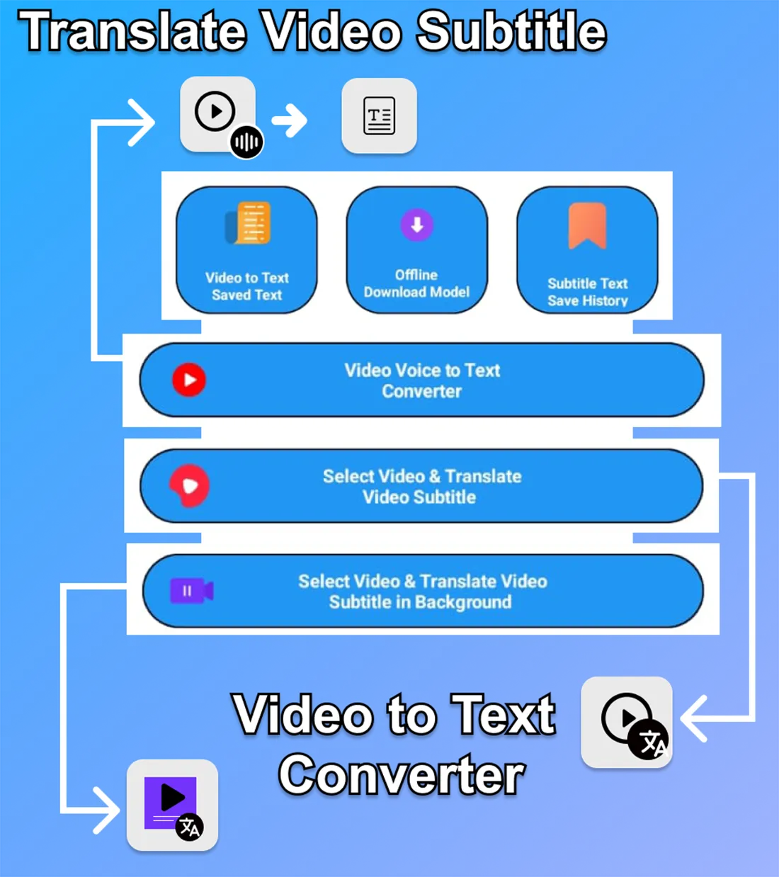 Video Subtitle Translator | Indus Appstore | Screenshot