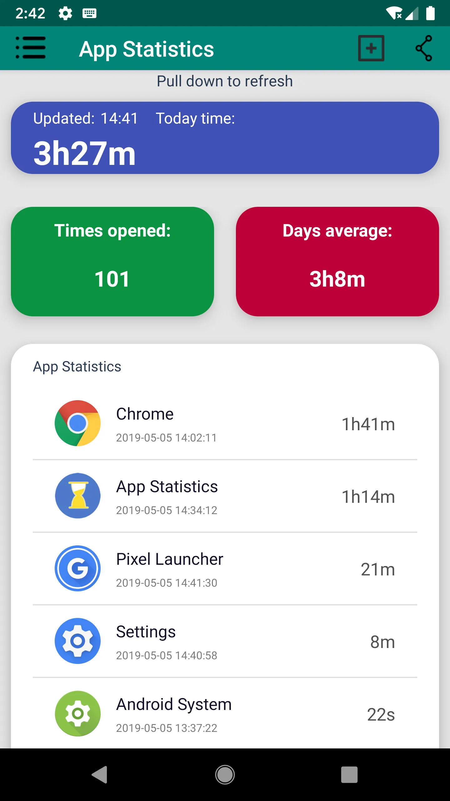 App statistics: App Usage | Indus Appstore | Screenshot