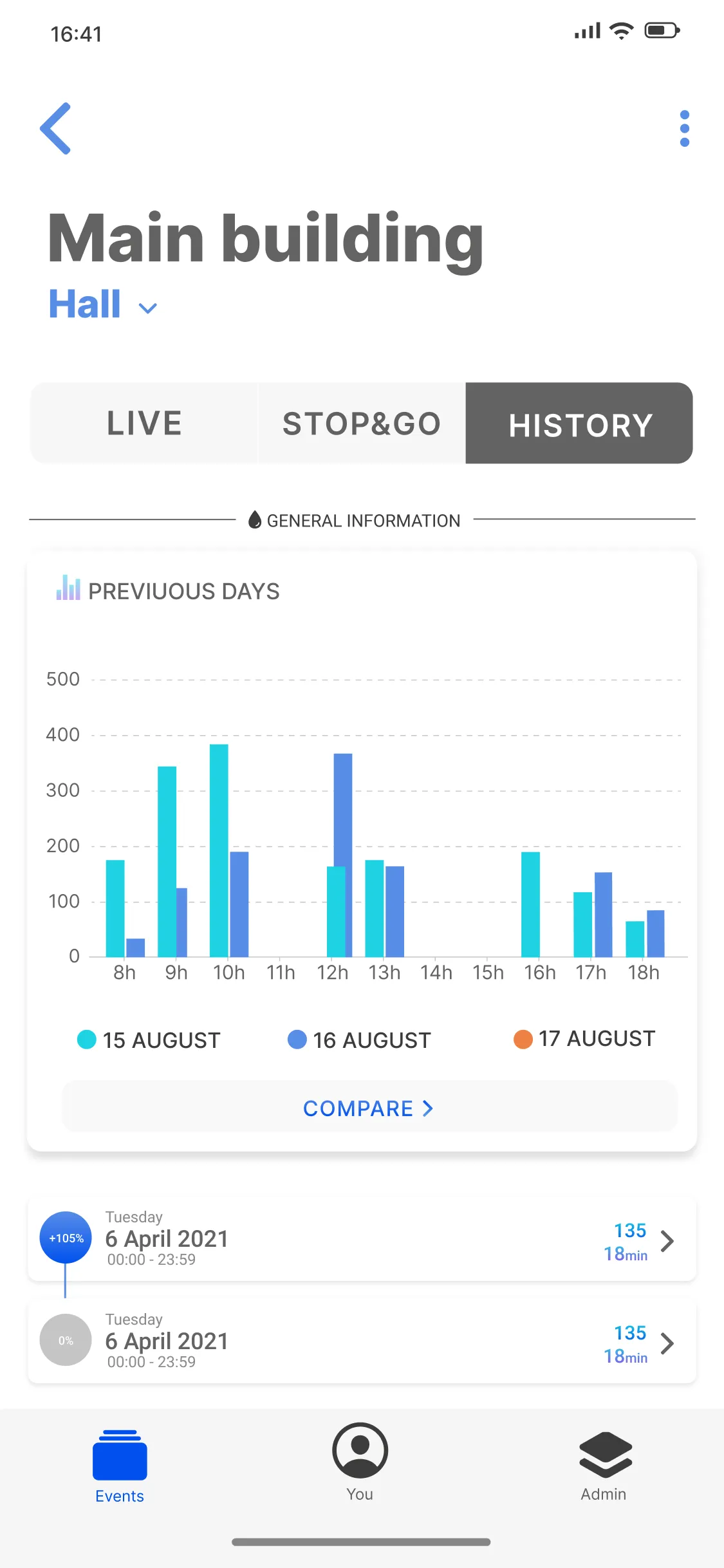 Technis Counting | Indus Appstore | Screenshot