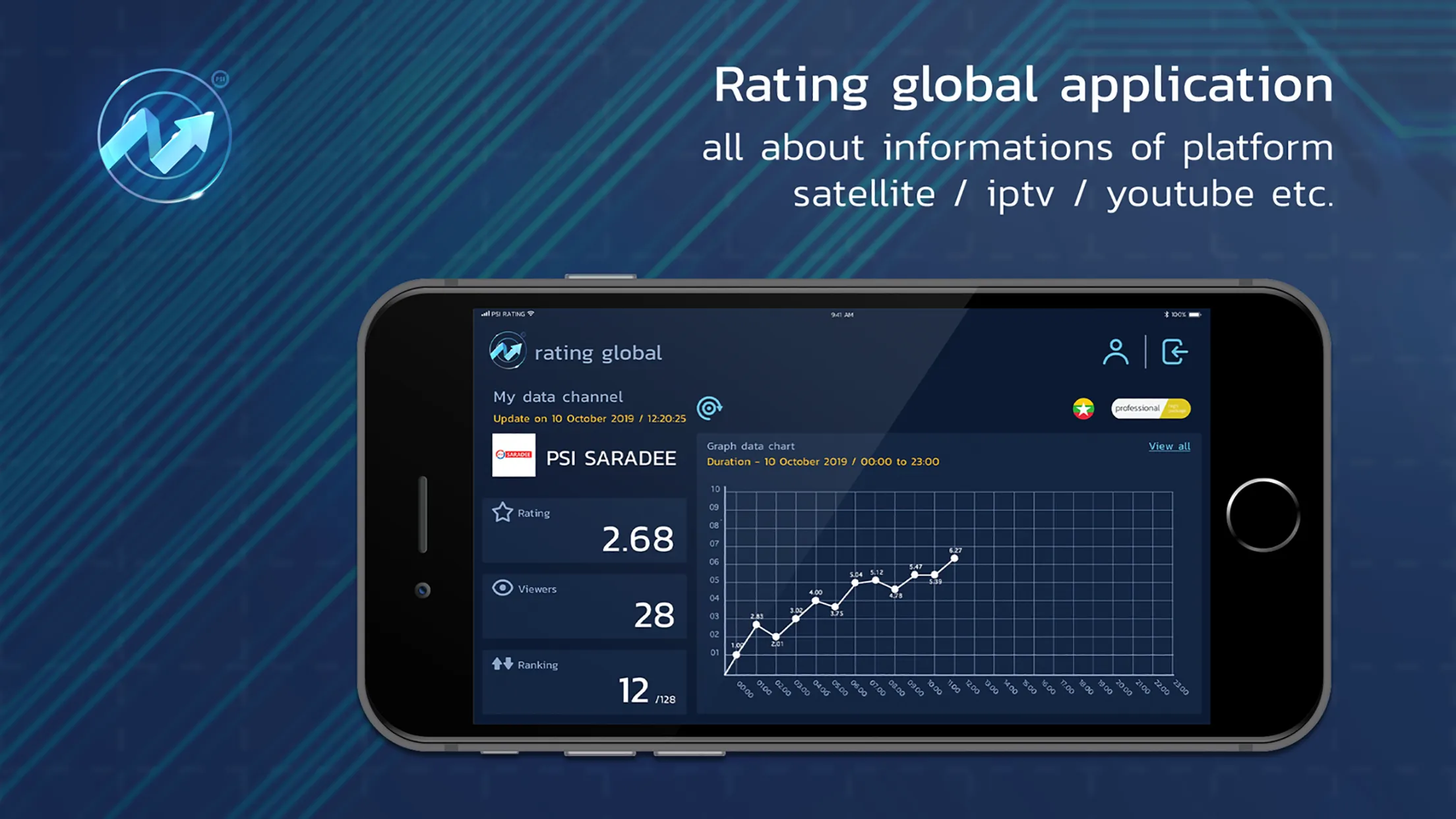 Rating Global | Indus Appstore | Screenshot