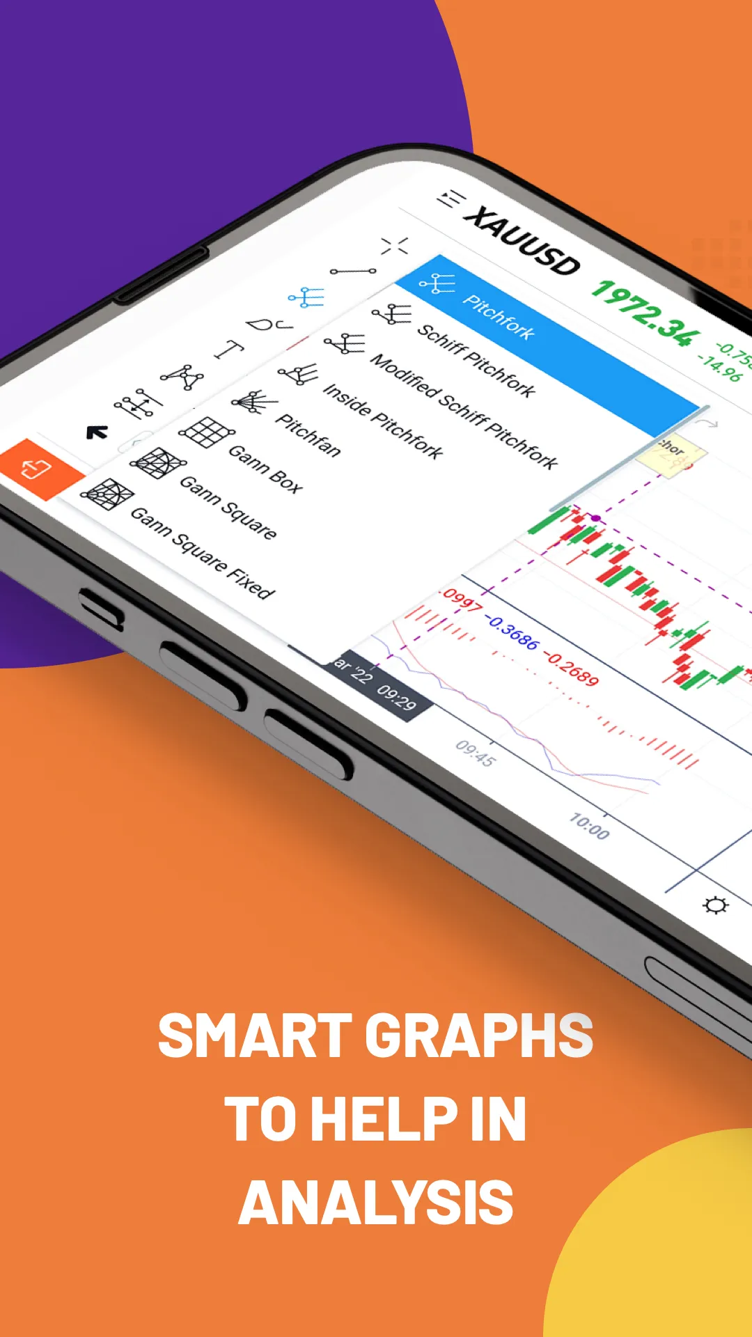 ForexDana - Pocket Trading | Indus Appstore | Screenshot