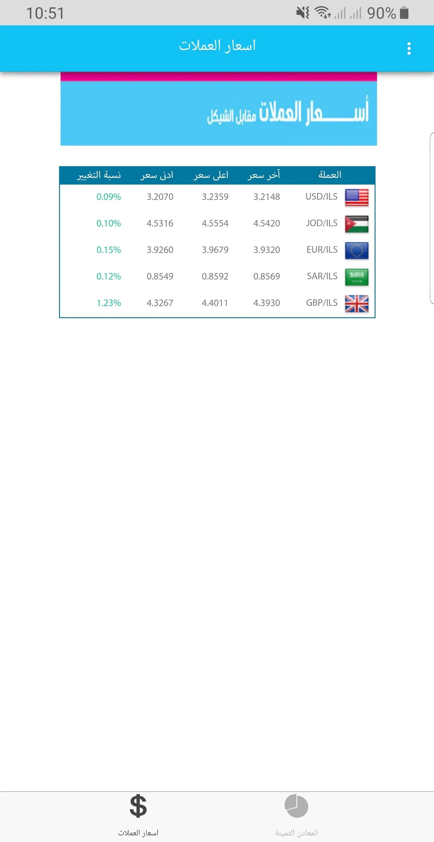 العملات والمعادن في فلسطين | Indus Appstore | Screenshot