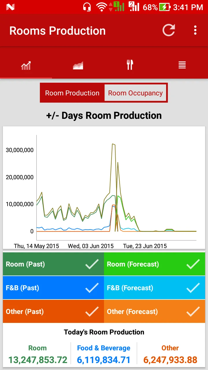 VHP Dashboard | Indus Appstore | Screenshot