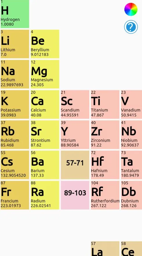 Periodic Table | Indus Appstore | Screenshot