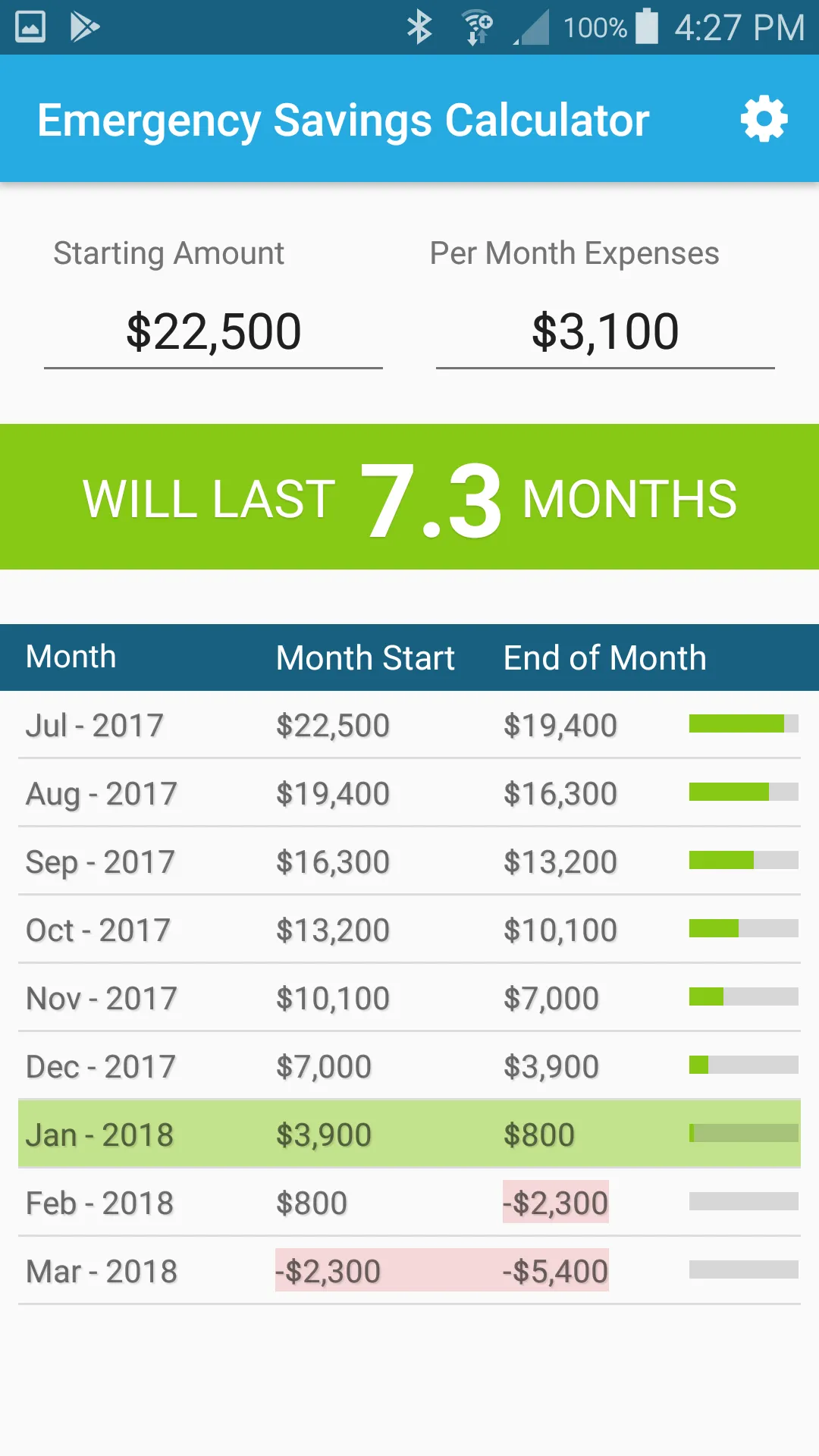 Emergency Savings Calculator | Indus Appstore | Screenshot