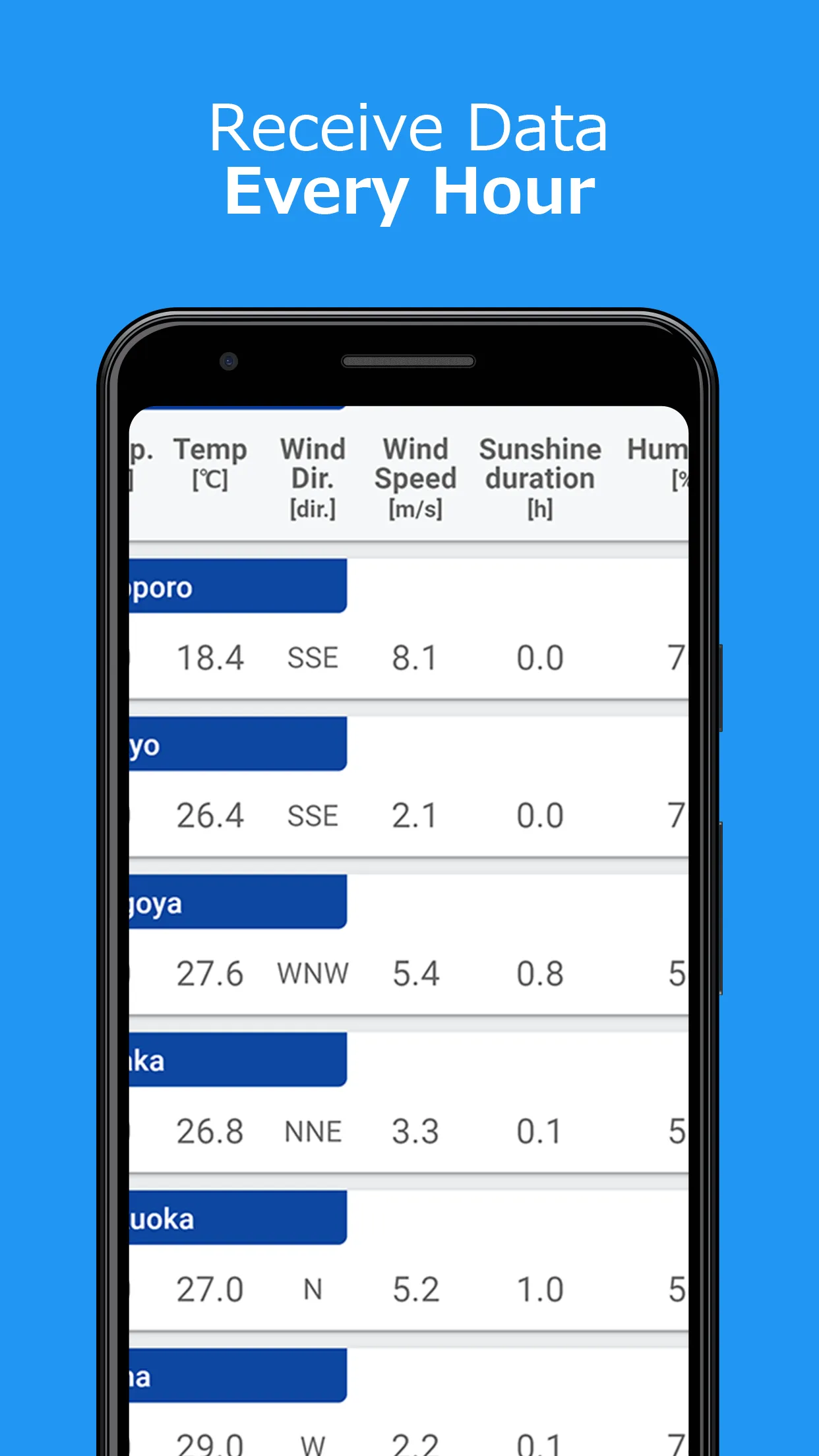 Weather Observations JAPAN | Indus Appstore | Screenshot