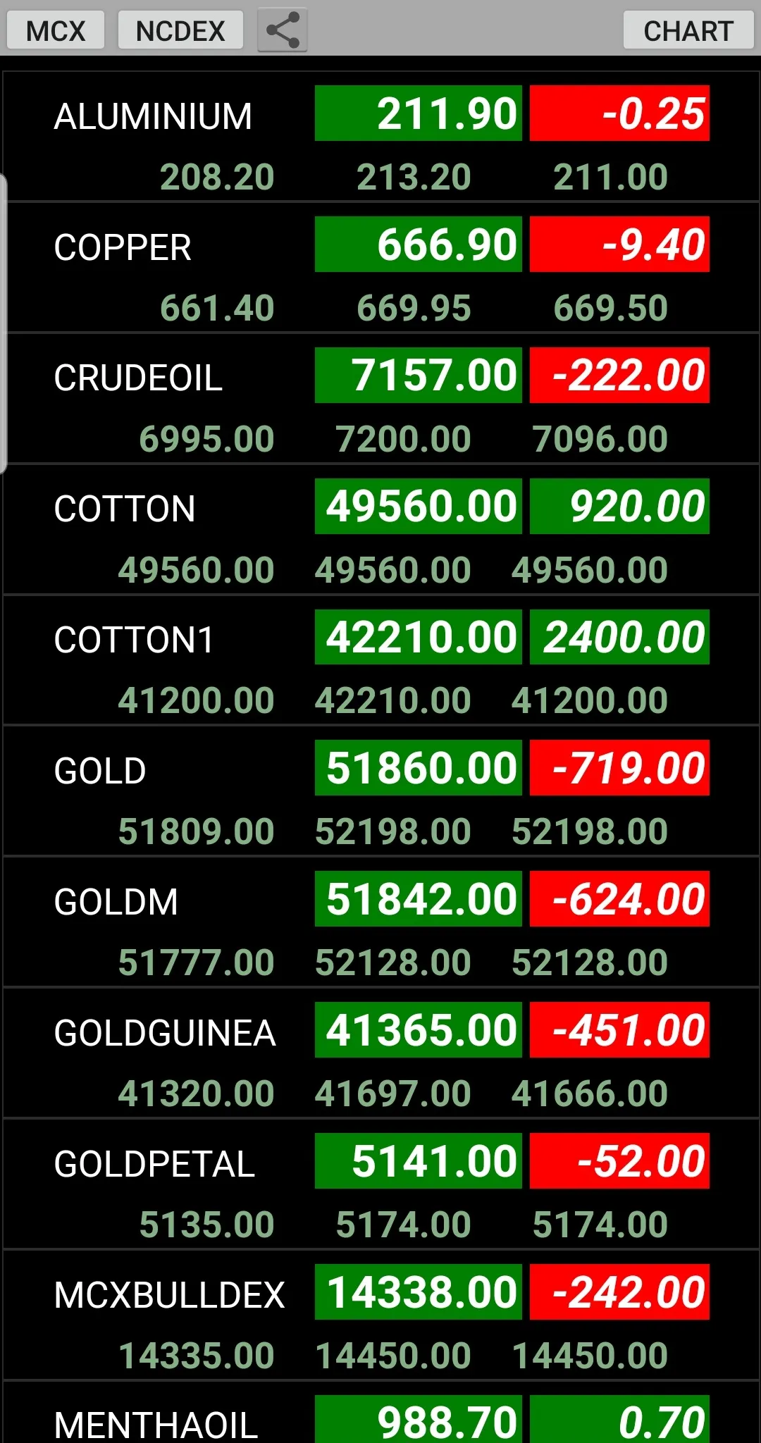 MCX - NCDEX - LIVE CHART | Indus Appstore | Screenshot