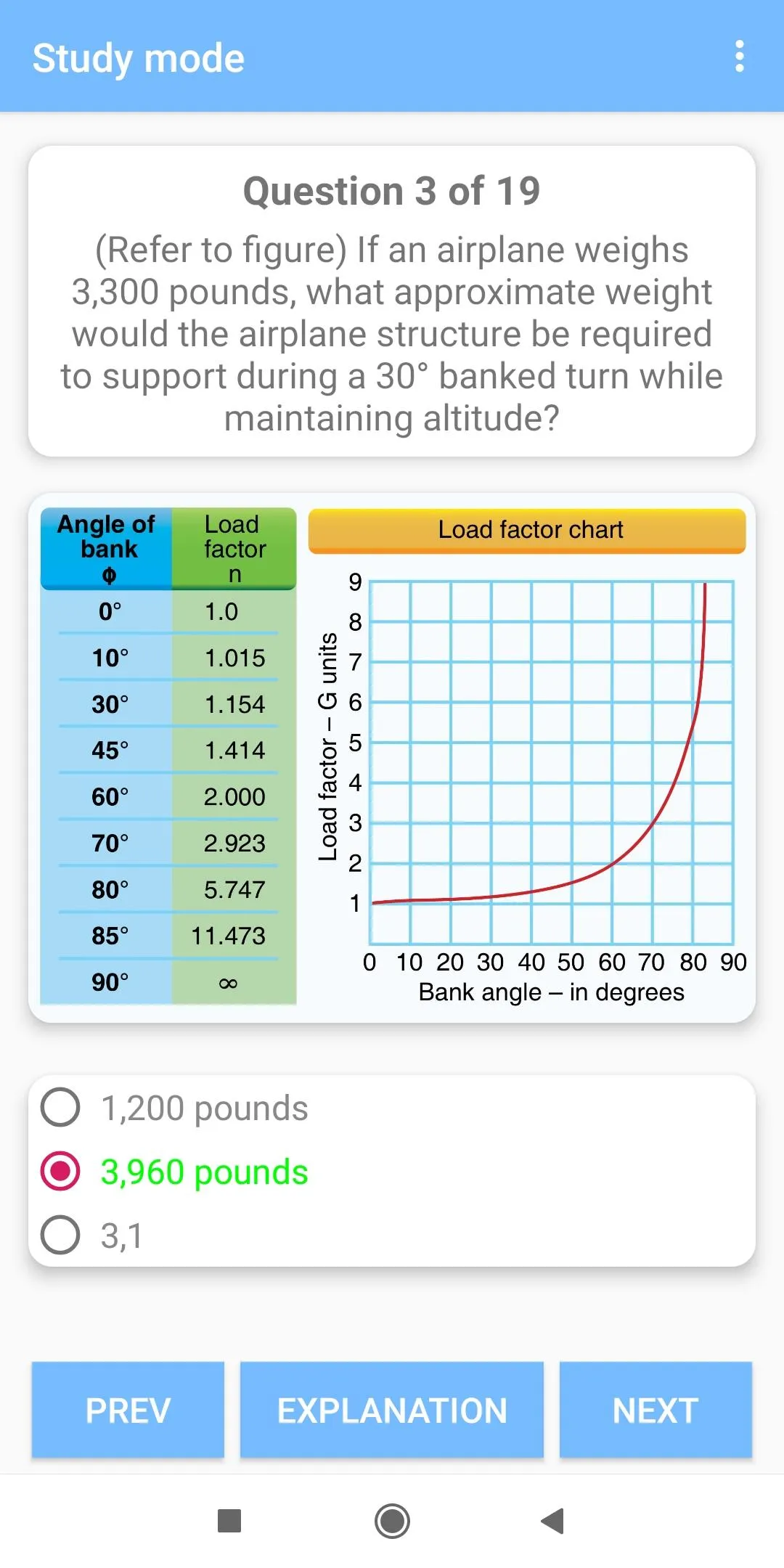 Private Pilot Test Prep 2025 | Indus Appstore | Screenshot