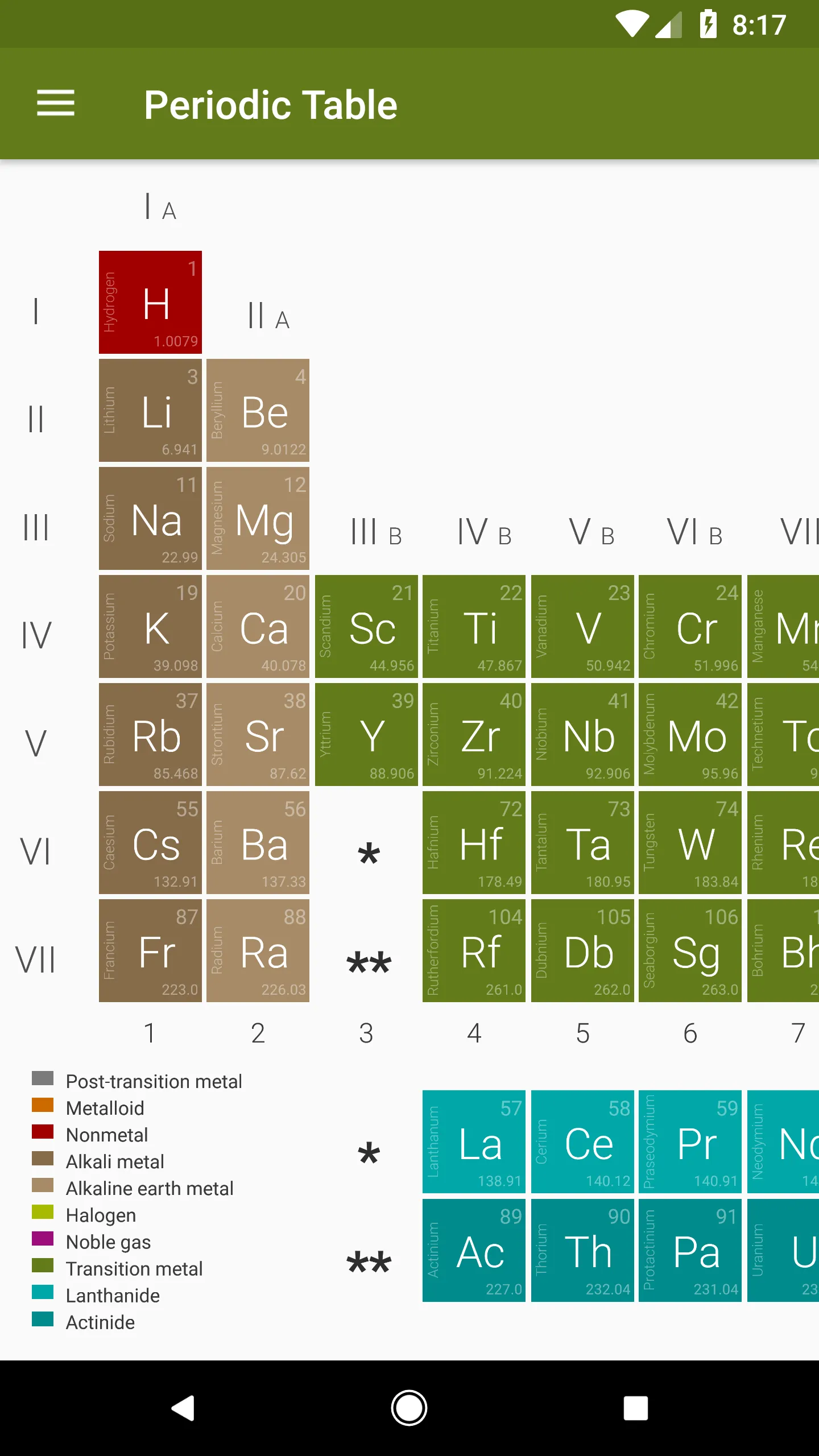 Periodic Table (Chemistry) | Indus Appstore | Screenshot