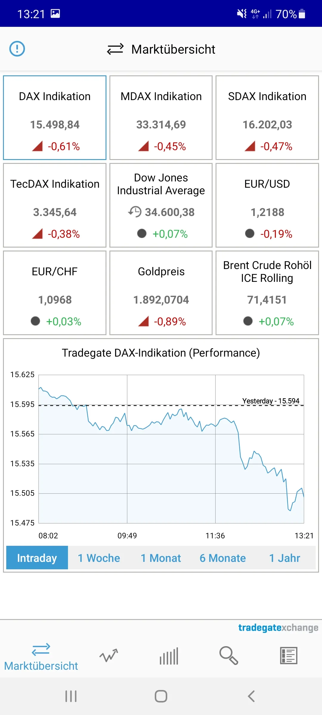 Börse | Indus Appstore | Screenshot