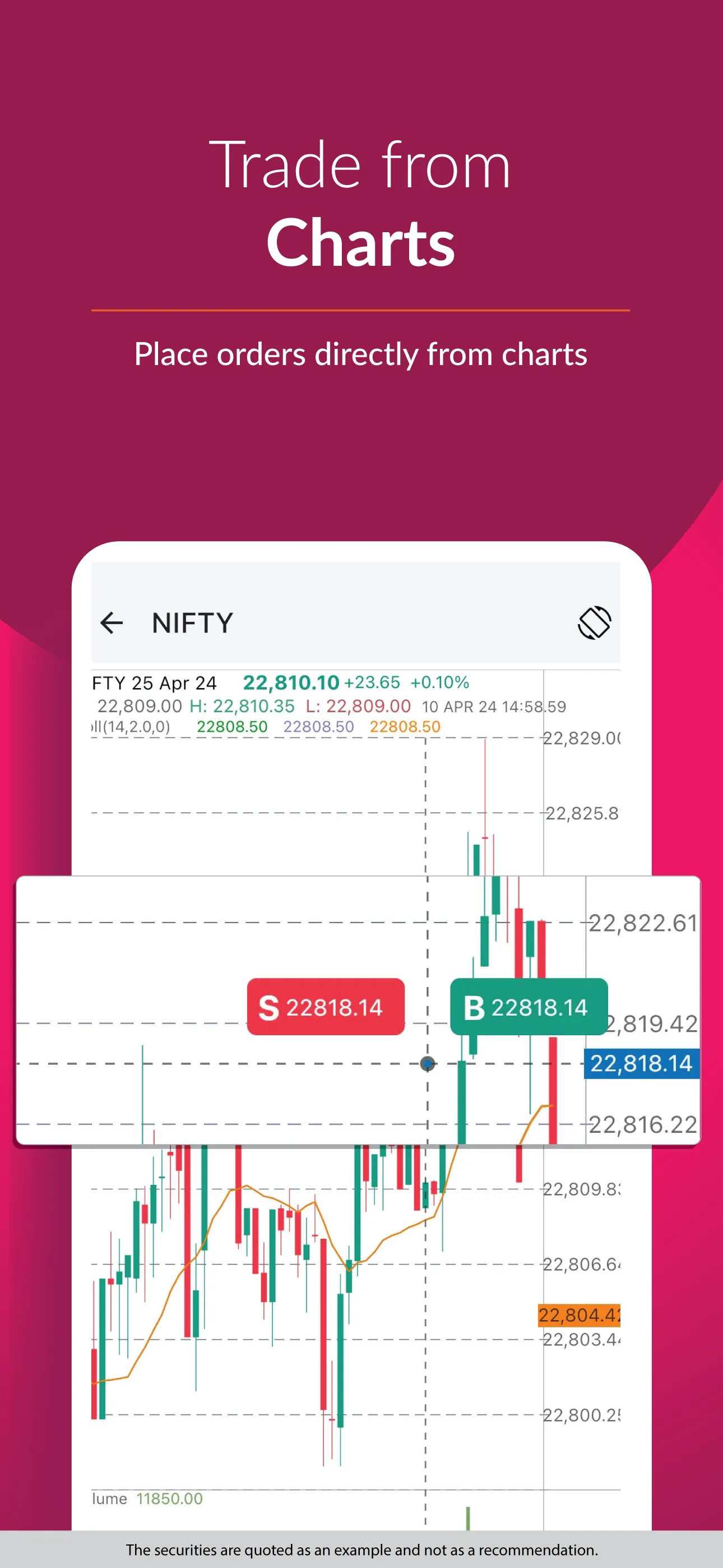 Axis Direct: Stocks, F&O, MF | Indus Appstore | Screenshot