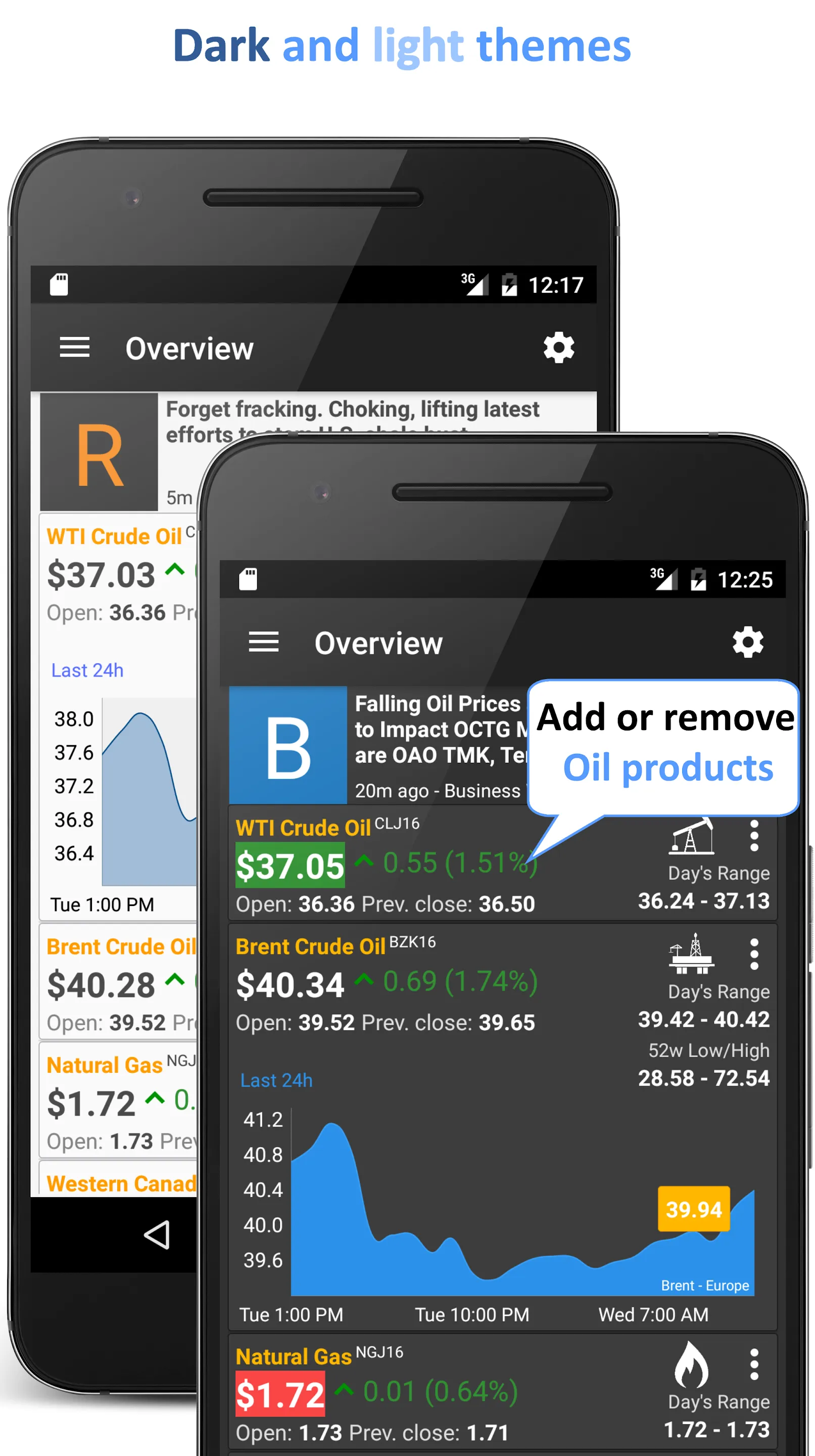 Oil Price Live | Indus Appstore | Screenshot