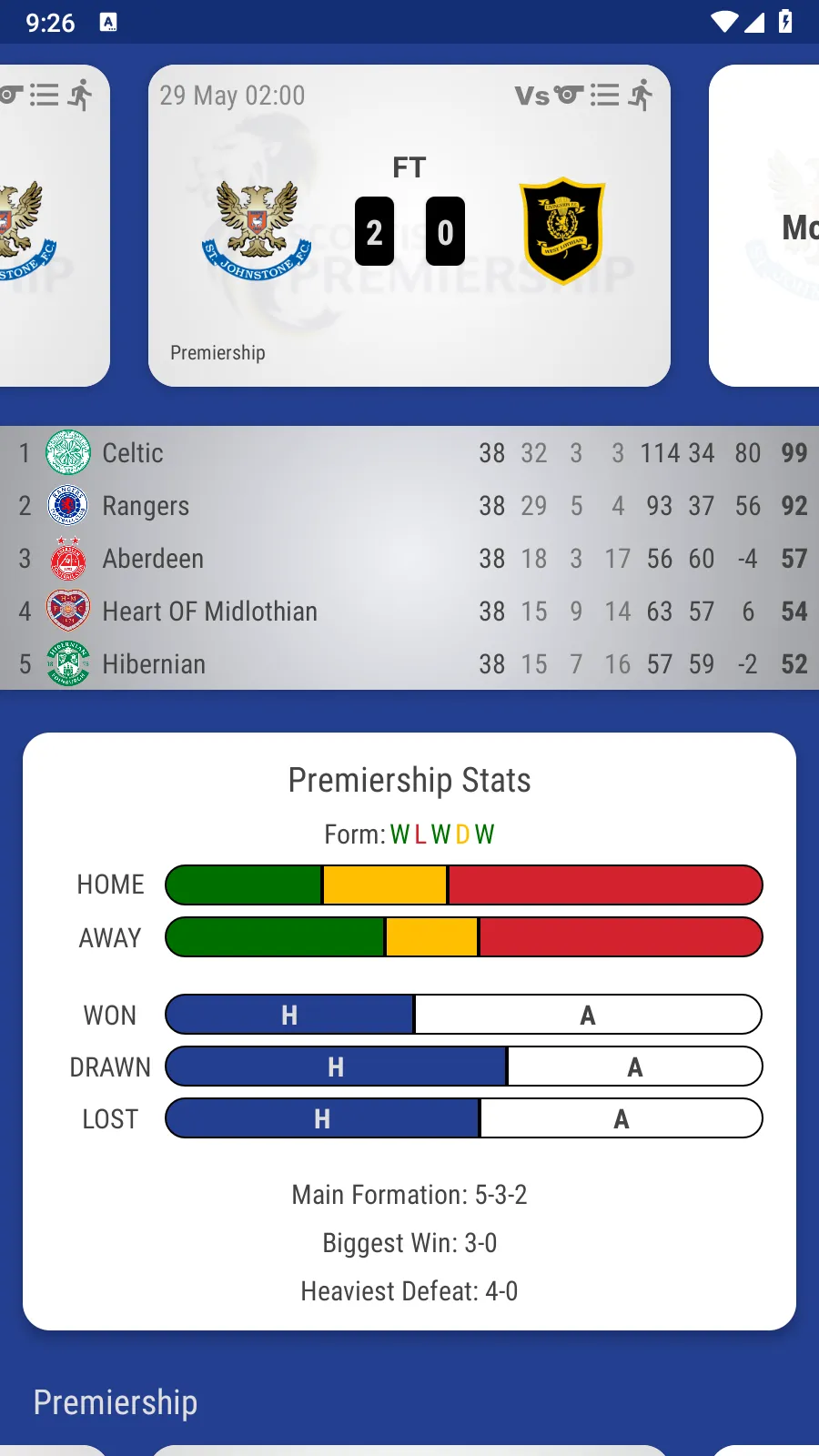 St Johnstone Fan App | Indus Appstore | Screenshot