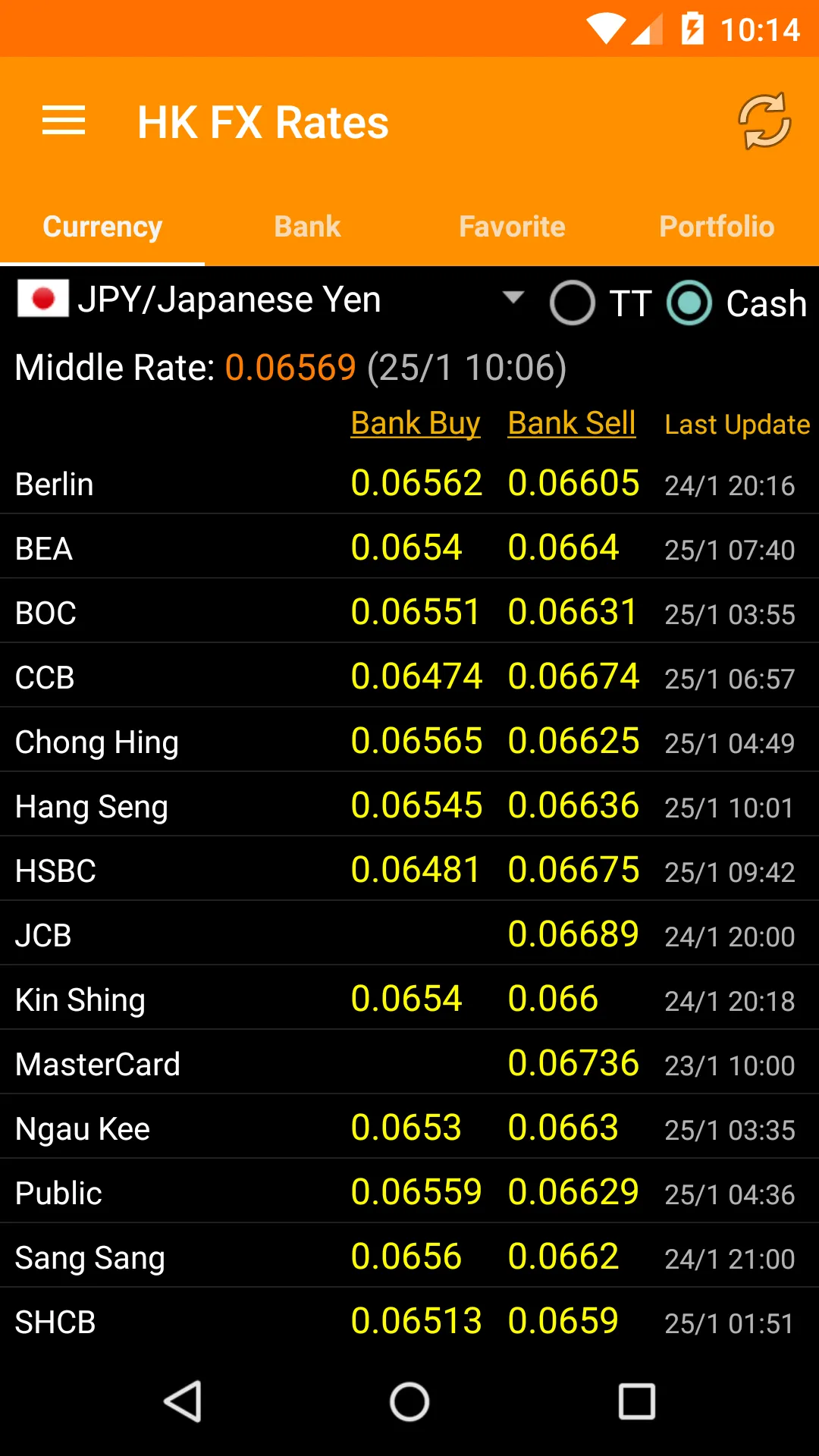 Hong Kong FX Rates | Indus Appstore | Screenshot