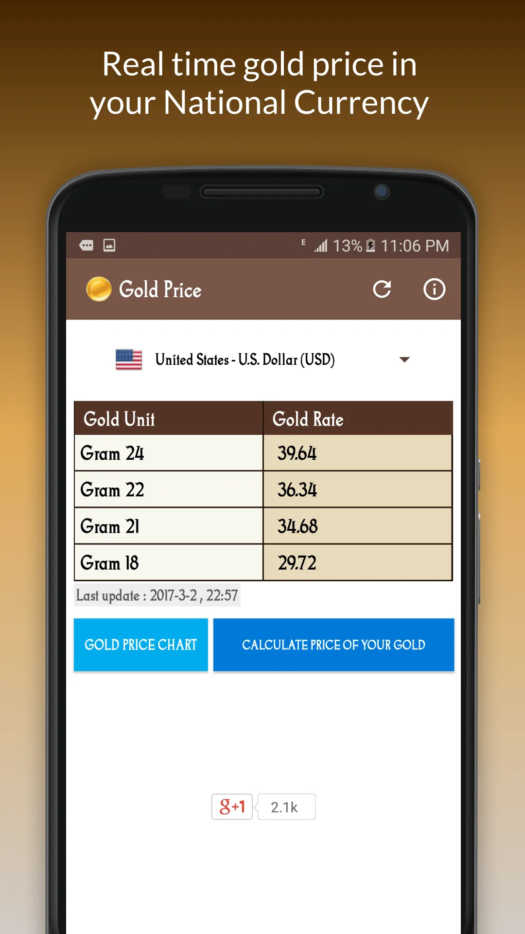 Gold Price | Indus Appstore | Screenshot