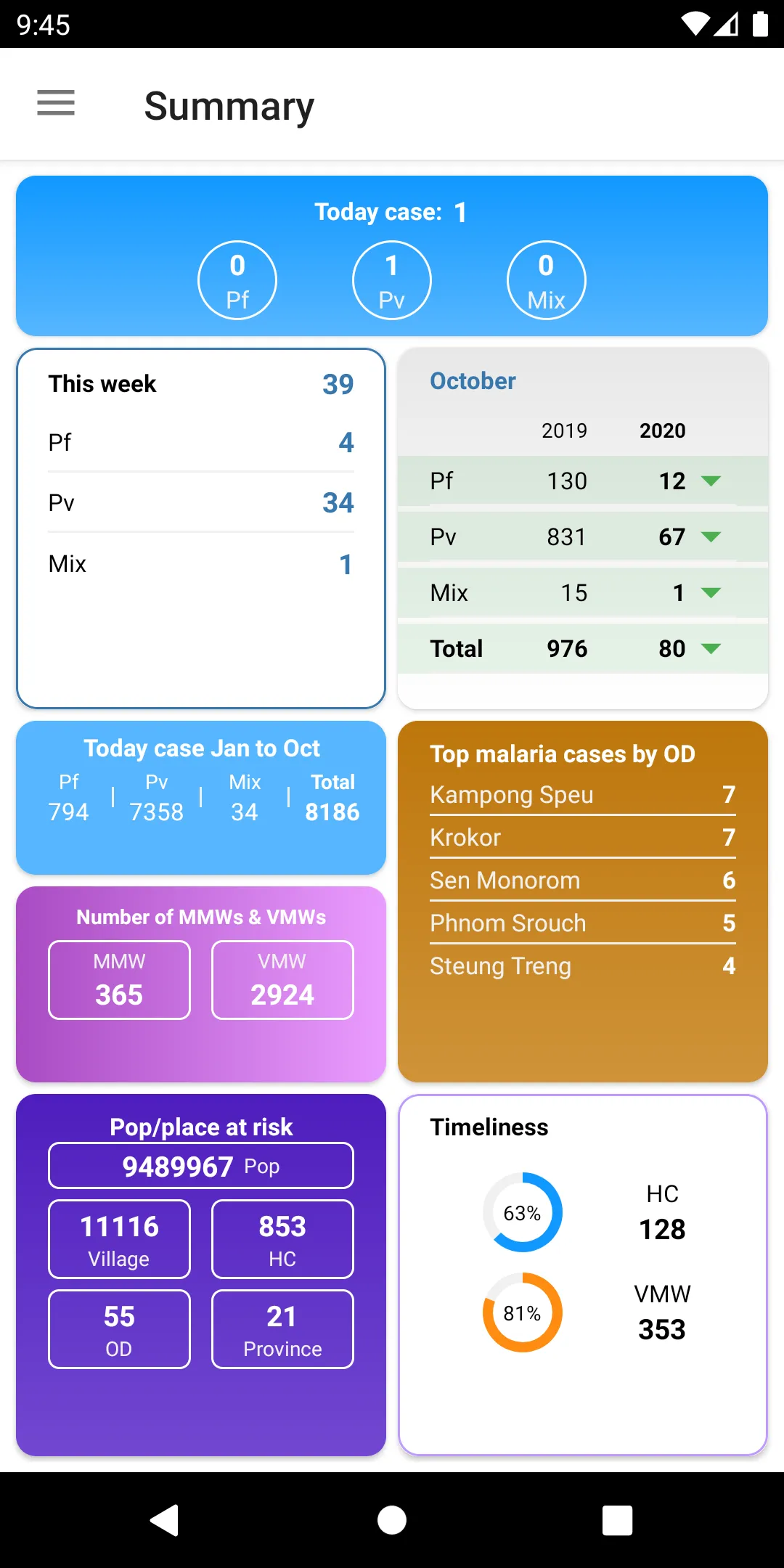 Cambodia Malaria Info | Indus Appstore | Screenshot