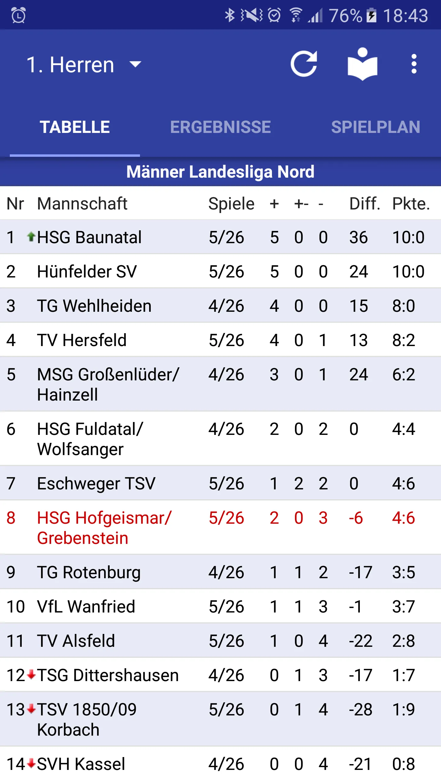 SHG Hofgeismar/Grebenstein | Indus Appstore | Screenshot