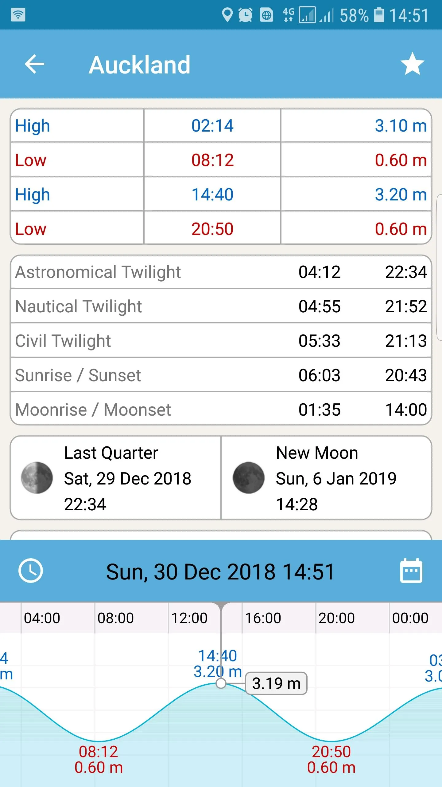 Tide Times New Zealand | Indus Appstore | Screenshot