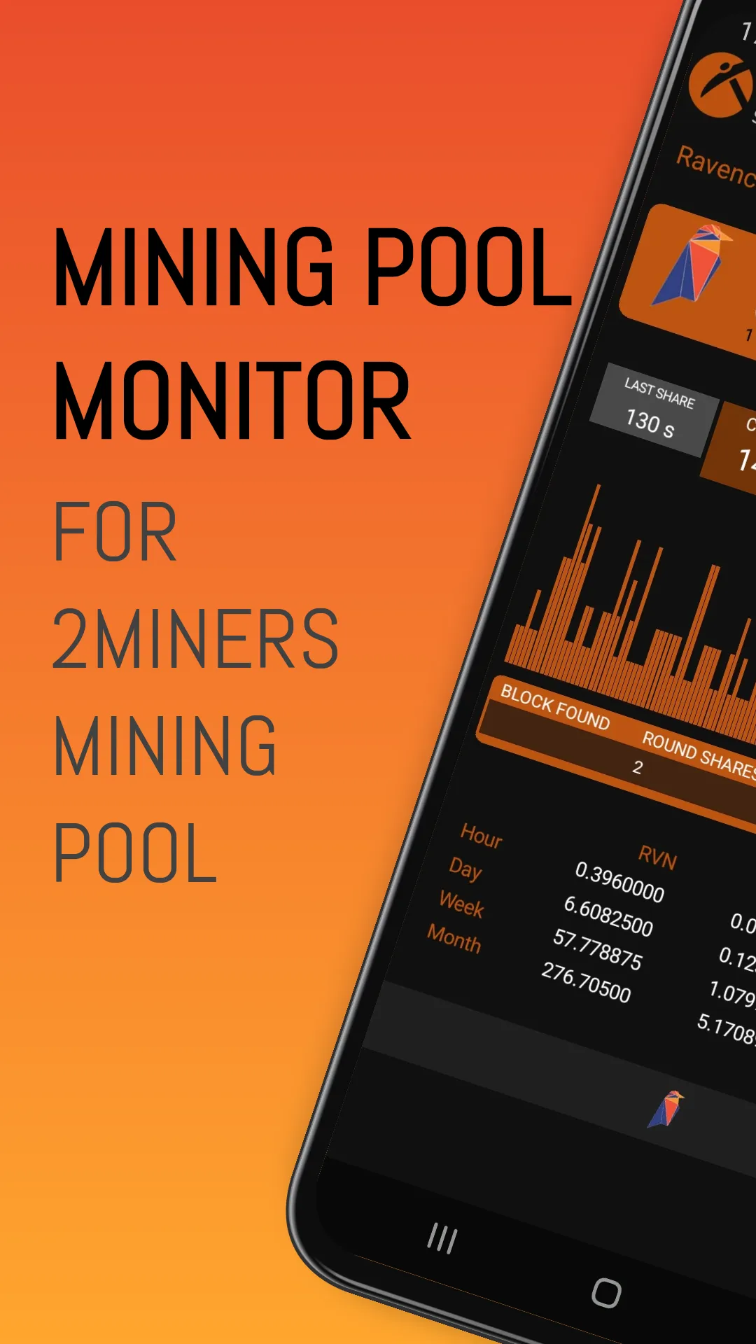 Mining Monitor 4 2miners Pool | Indus Appstore | Screenshot