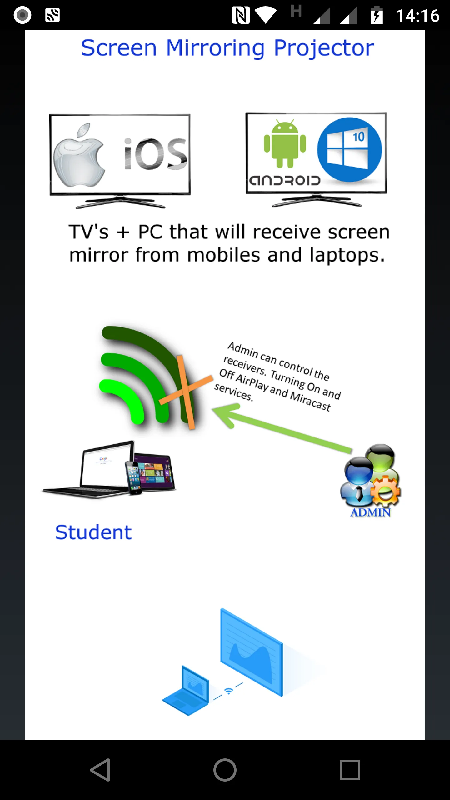 Screen Mirroring Projector | Indus Appstore | Screenshot