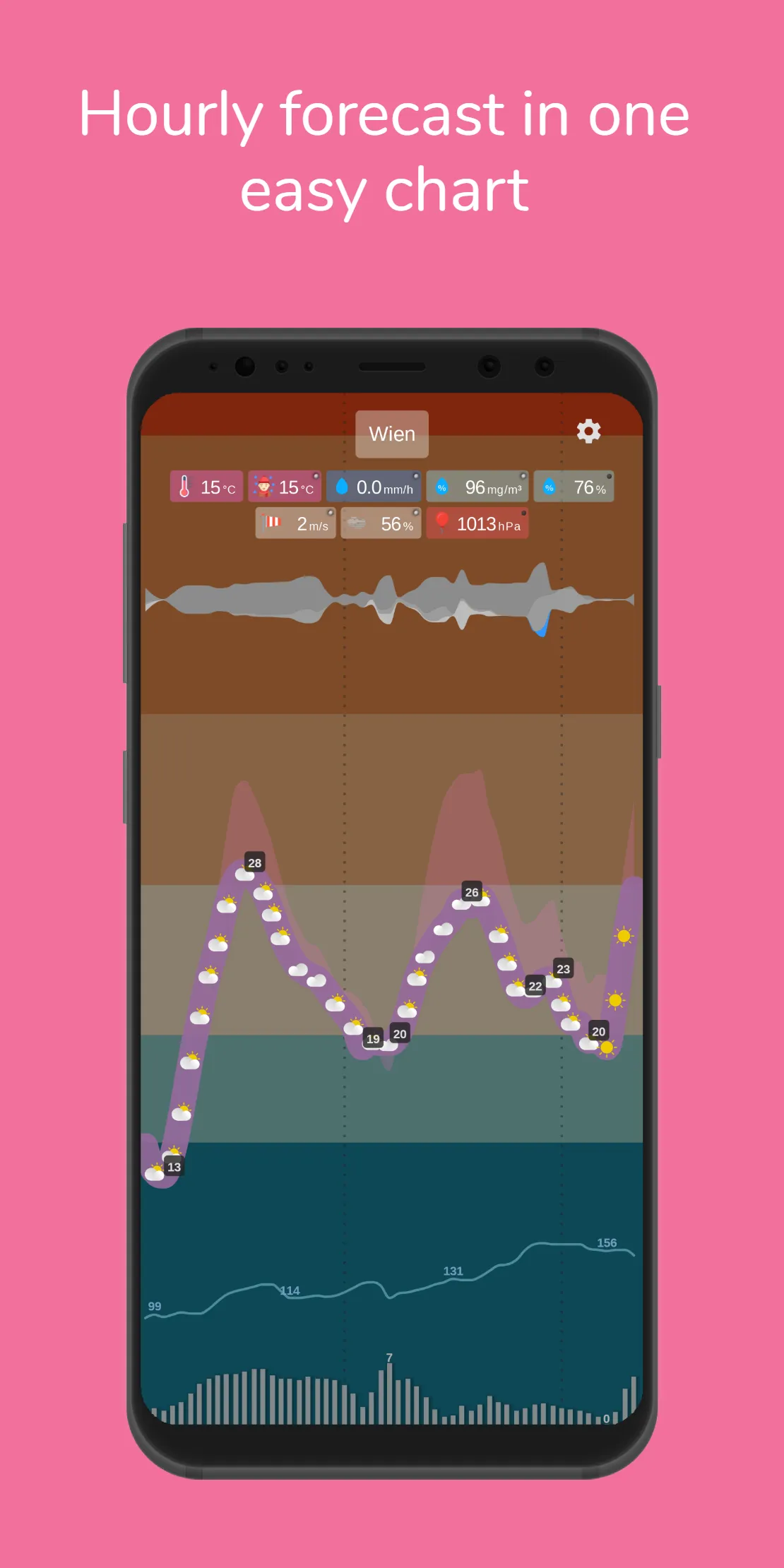 Meteogram Weather | Indus Appstore | Screenshot