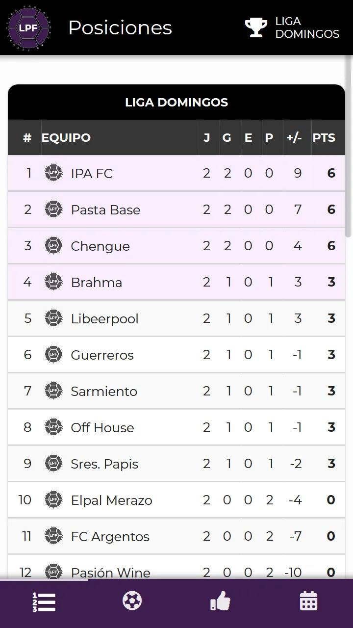 Liga Paranaense de Futbol | Indus Appstore | Screenshot