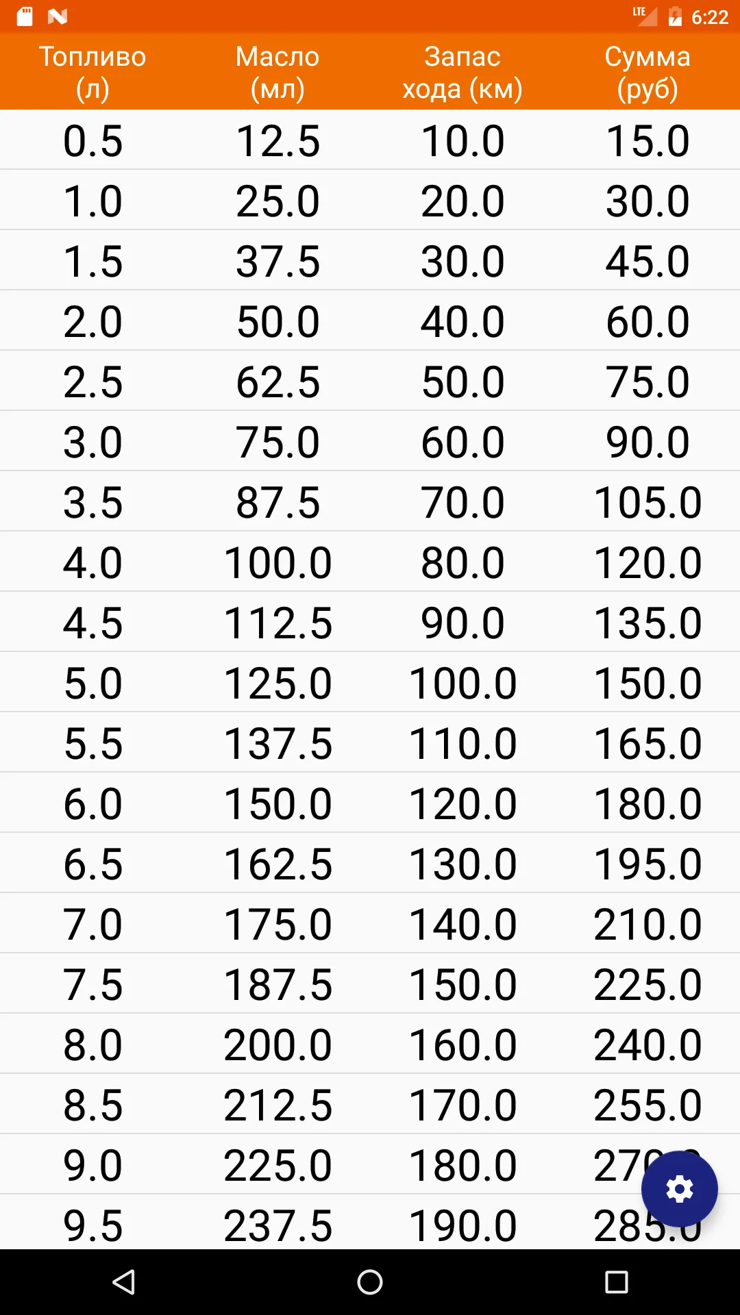 OilCalc Расчет масла ИЖ | Indus Appstore | Screenshot