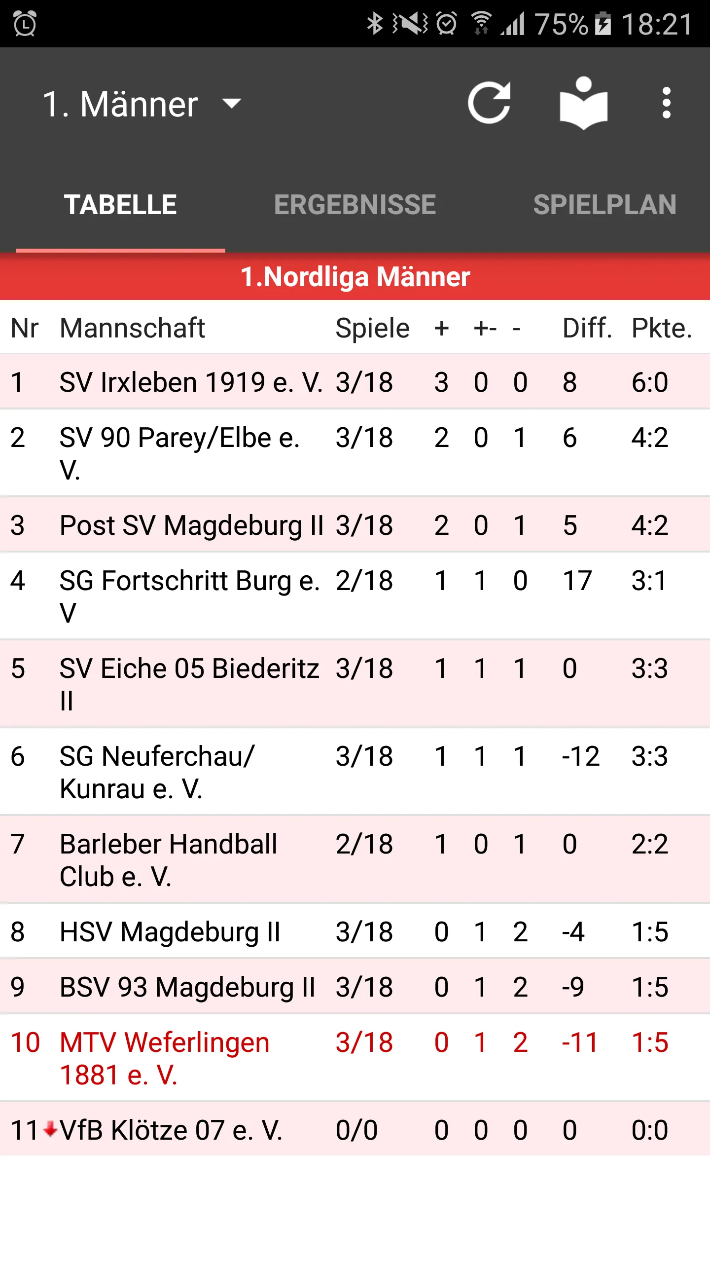 MTV Weferlingen Handball | Indus Appstore | Screenshot