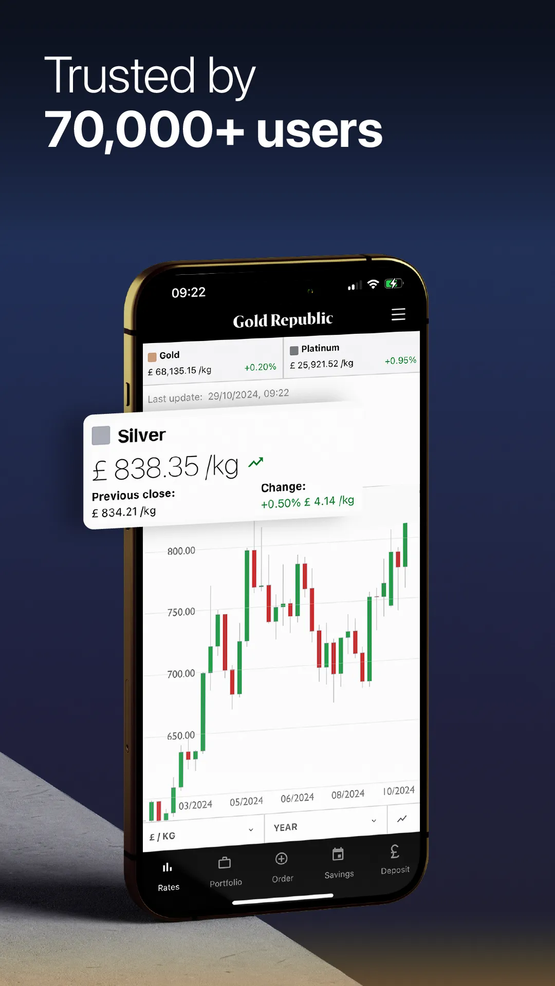 GoldRepublic - Invest in gold | Indus Appstore | Screenshot