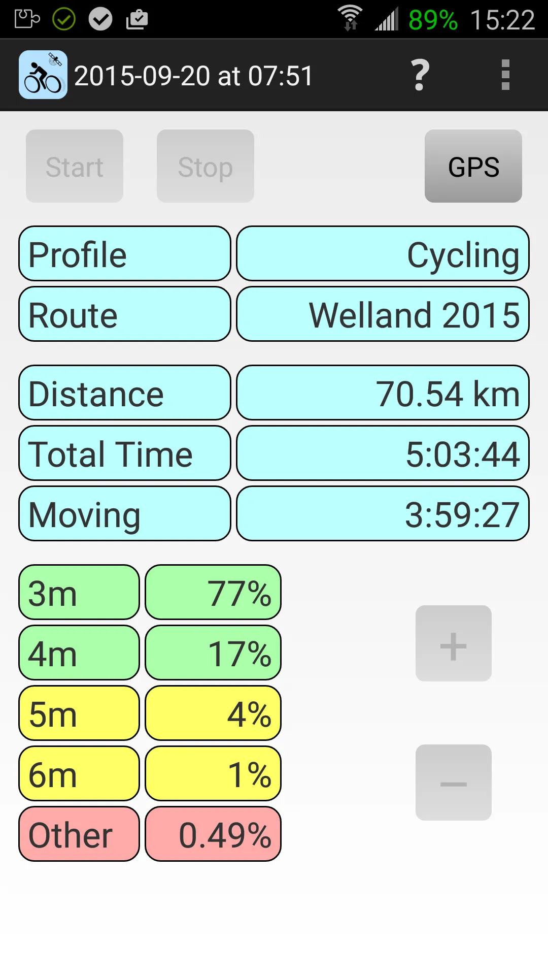 Bike Tracker | Indus Appstore | Screenshot