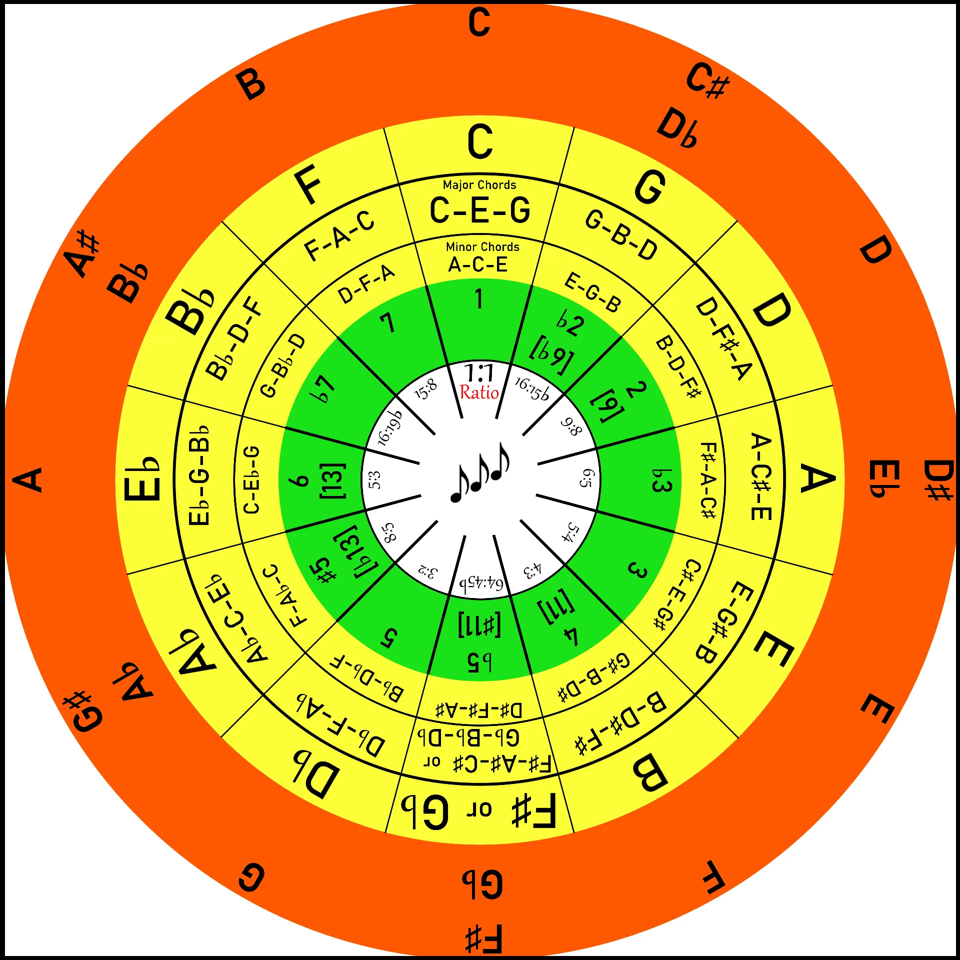 Chord Circle | Indus Appstore | Screenshot