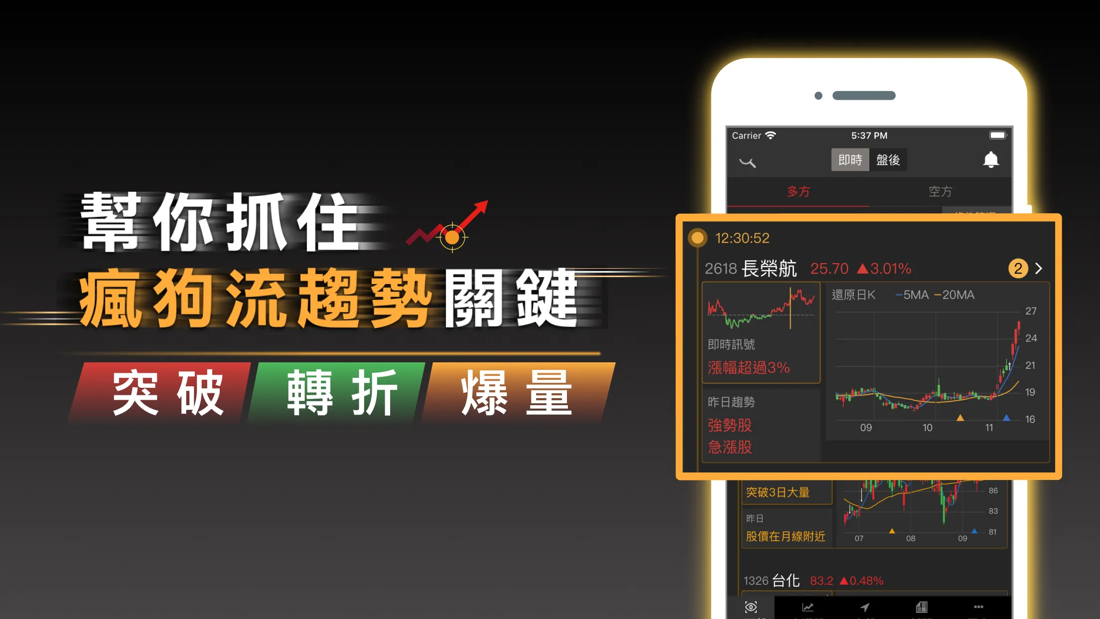 股市起漲K線 - 幫你找到強勢飆漲的瘋狗流股票 | Indus Appstore | Screenshot