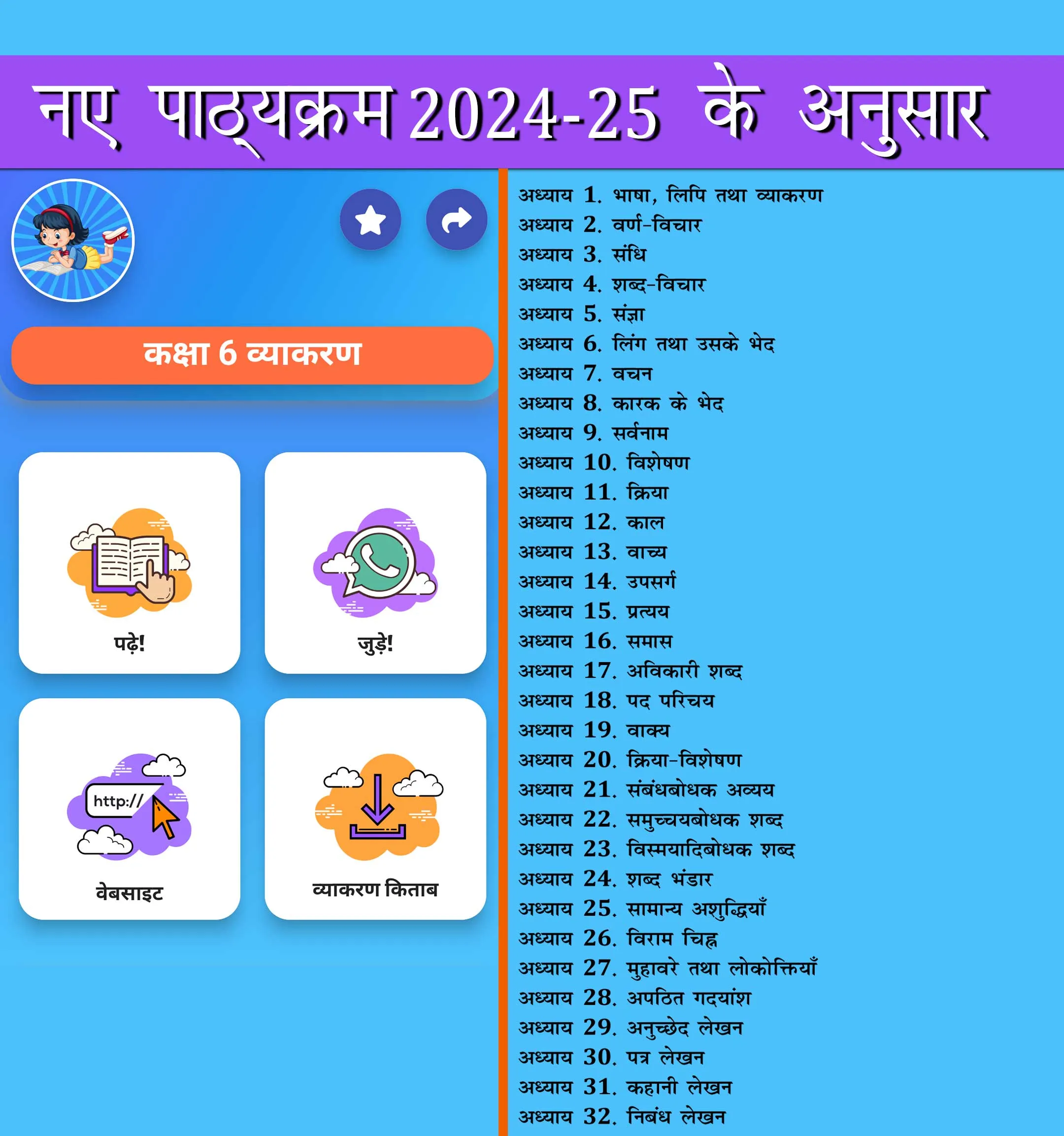 Class 6 Hindi Vyakaran Grammar | Indus Appstore | Screenshot