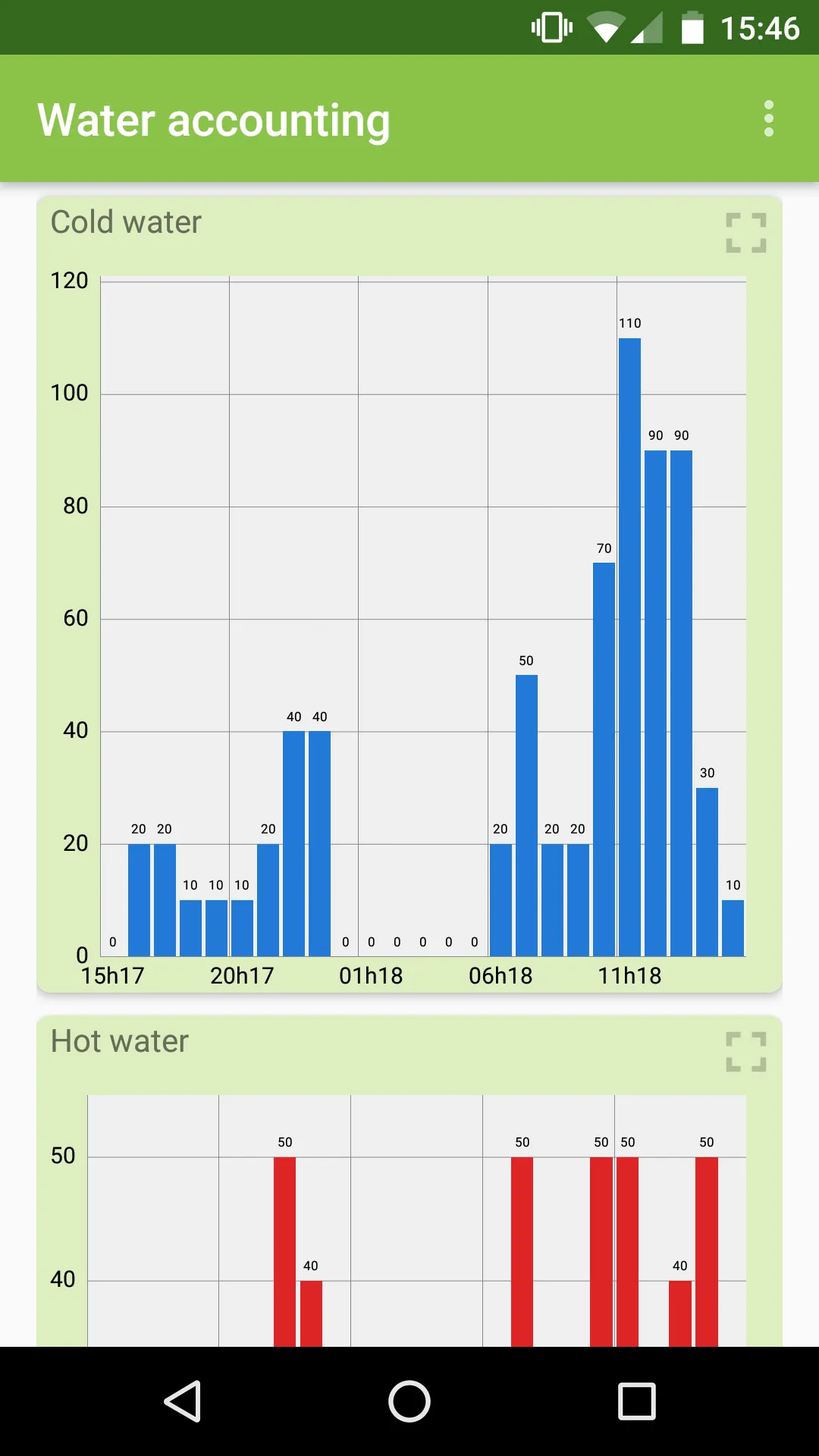 Meters reading | Indus Appstore | Screenshot