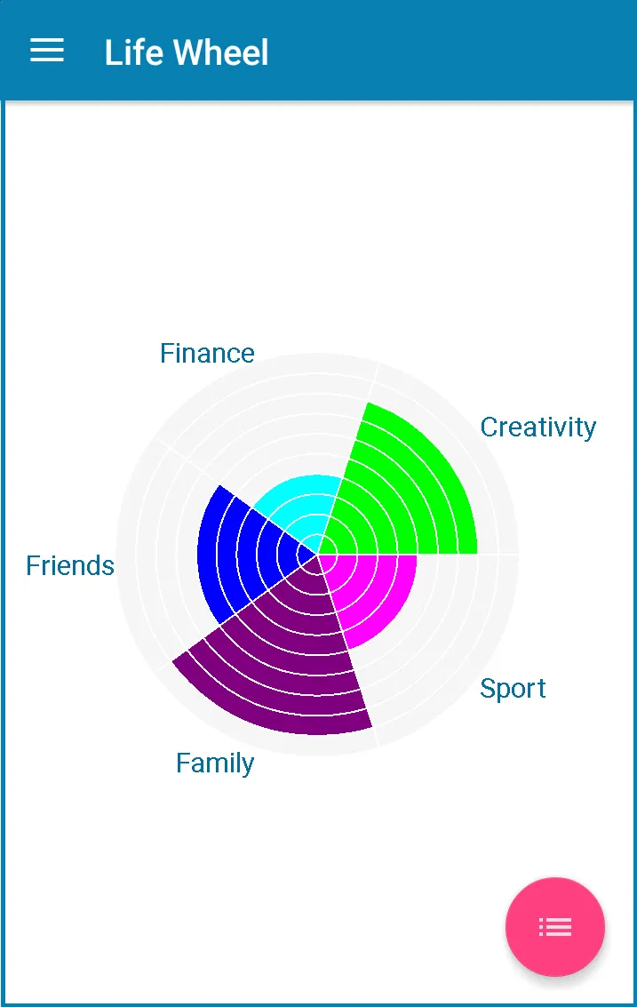 Life Wheel | Indus Appstore | Screenshot