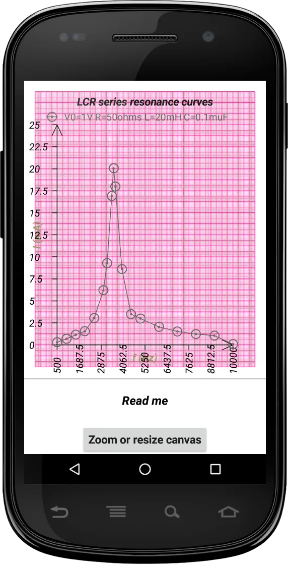 mm Graph | Indus Appstore | Screenshot