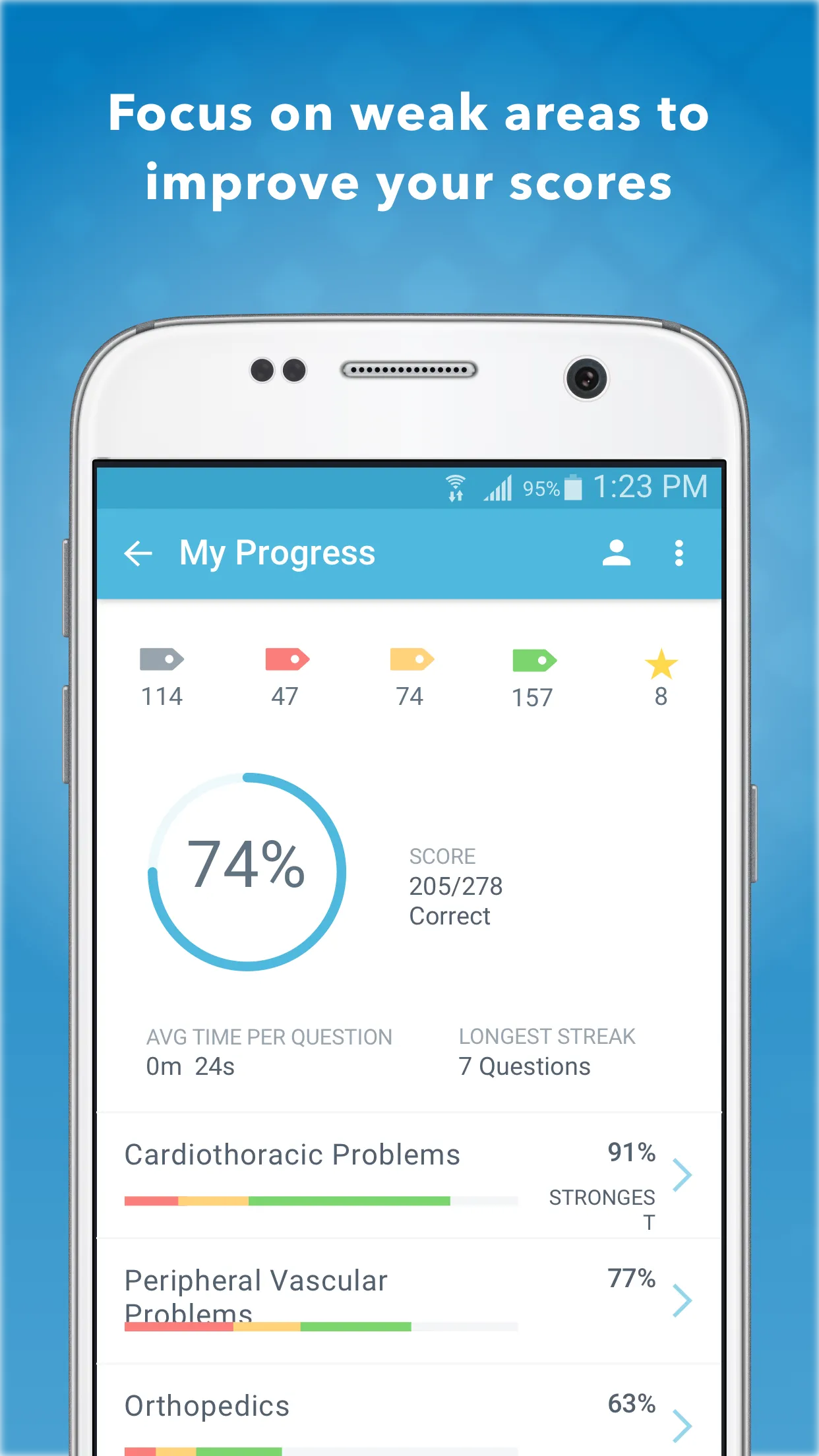 Surgery PreTest for USMLE | Indus Appstore | Screenshot