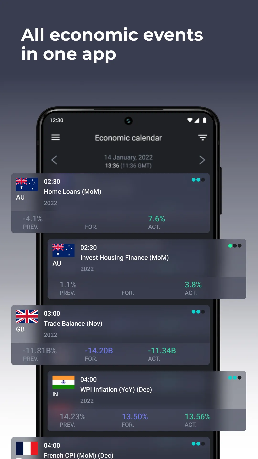 Forex economic calendar | Indus Appstore | Screenshot